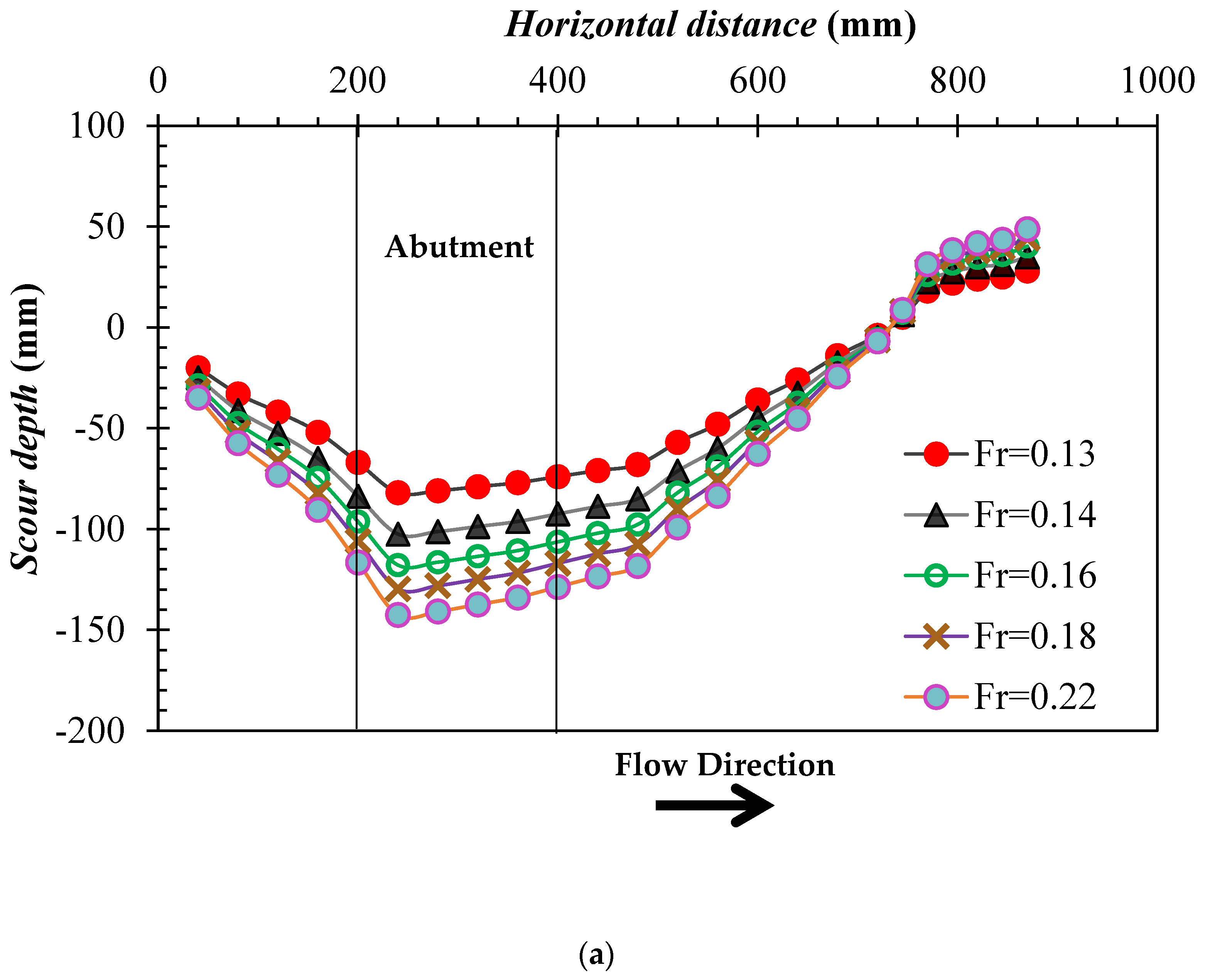 Water 15 03798 g003a