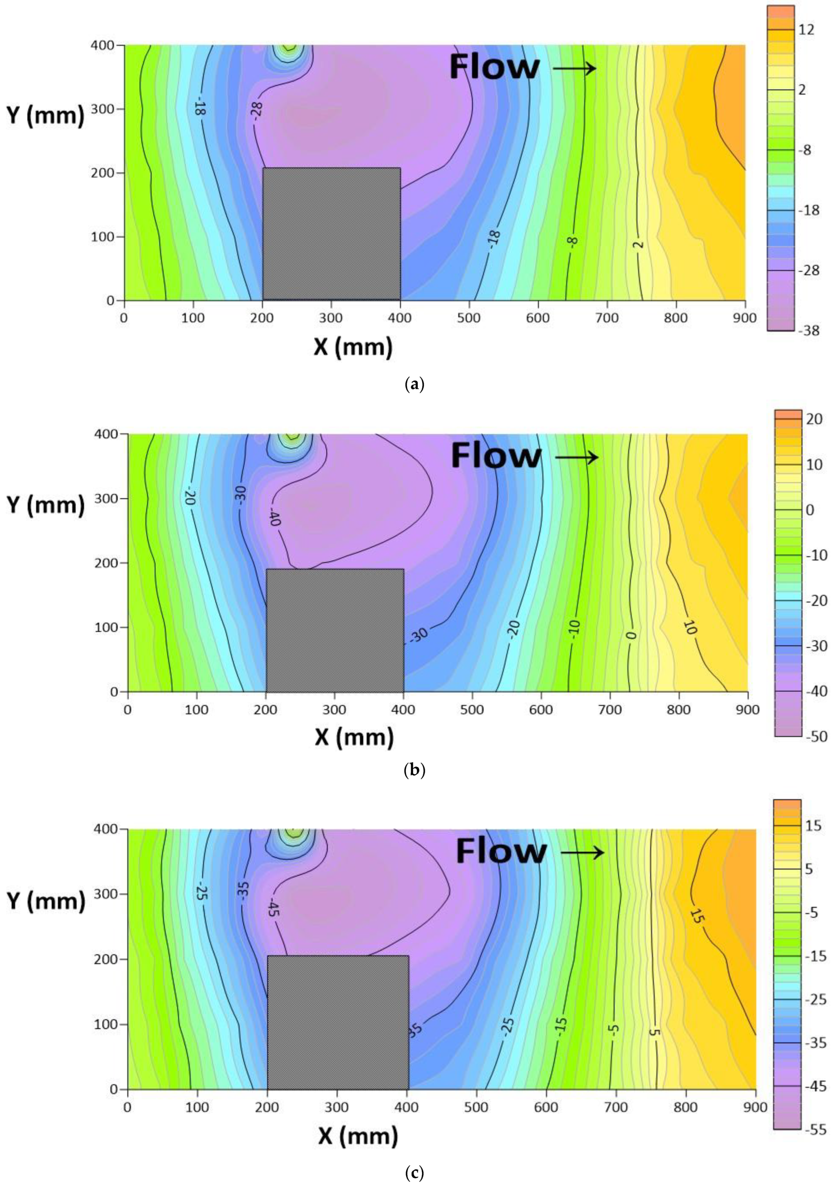 Water 15 03798 g006a