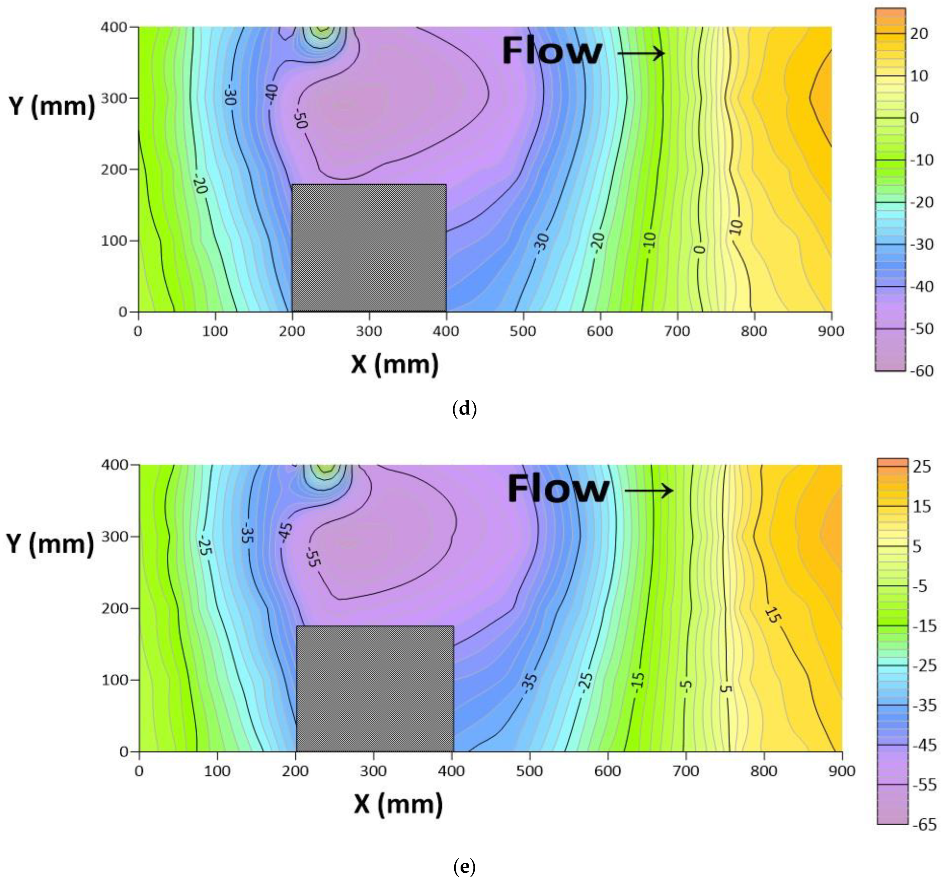 Water 15 03798 g006b