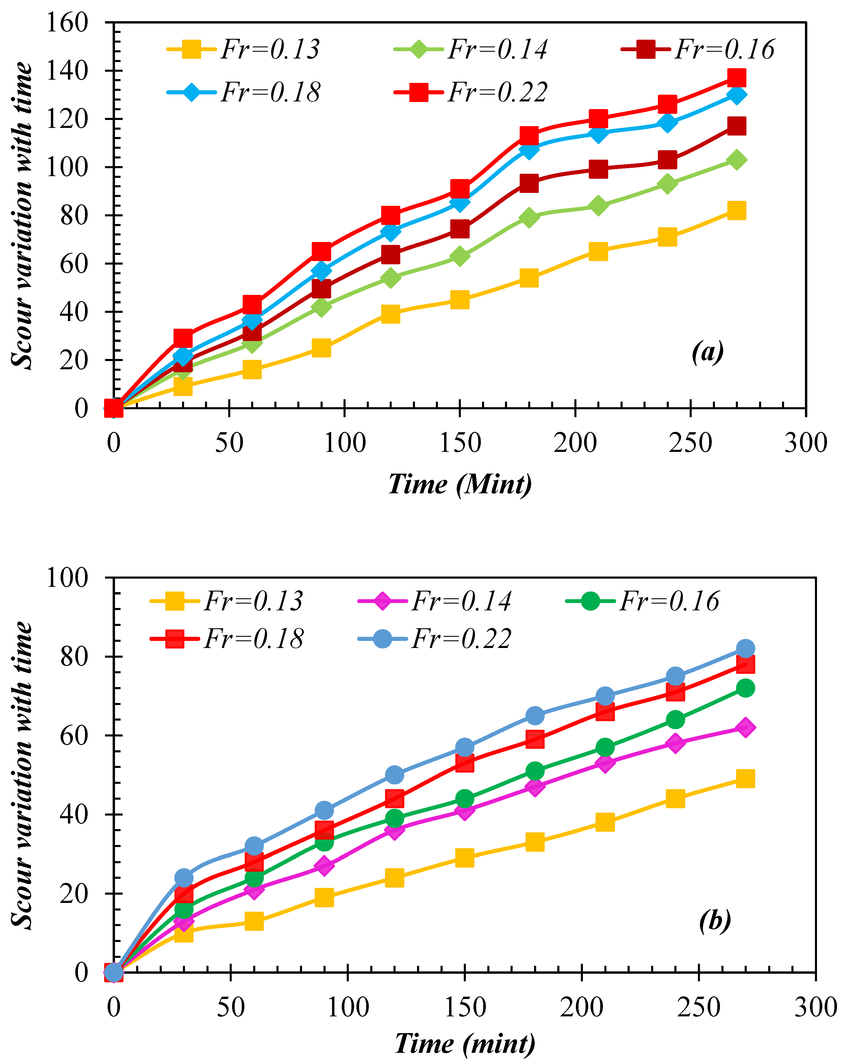 Water 15 03798 g011a