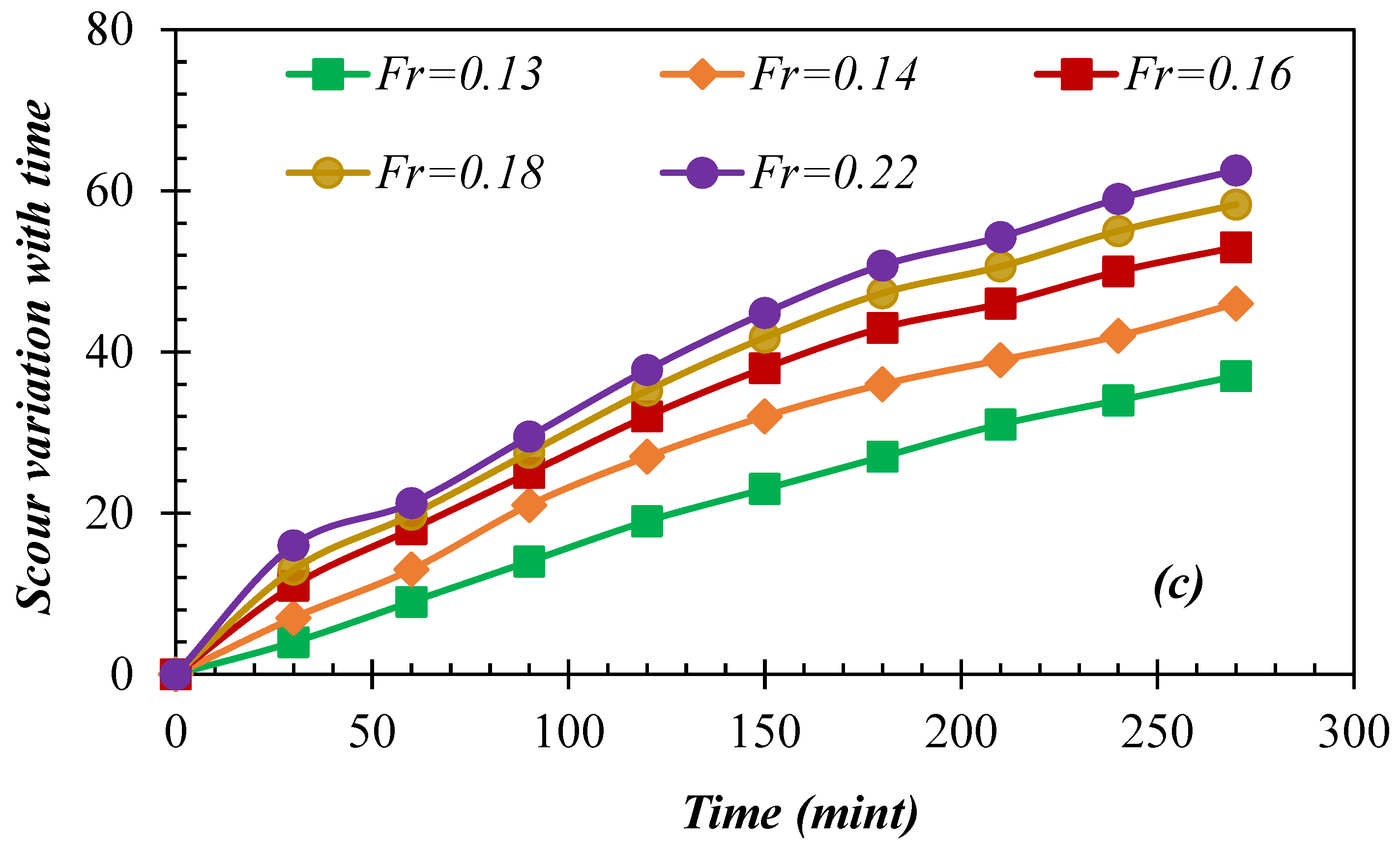 Water 15 03798 g011b