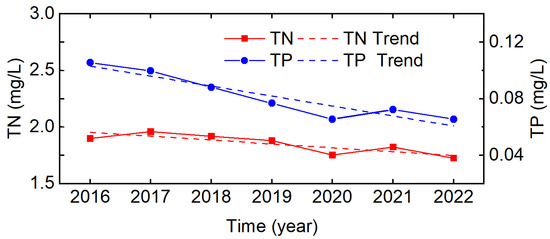 Long-Time Water Quality Variations in the Yangtze River from Landsat-8 ...