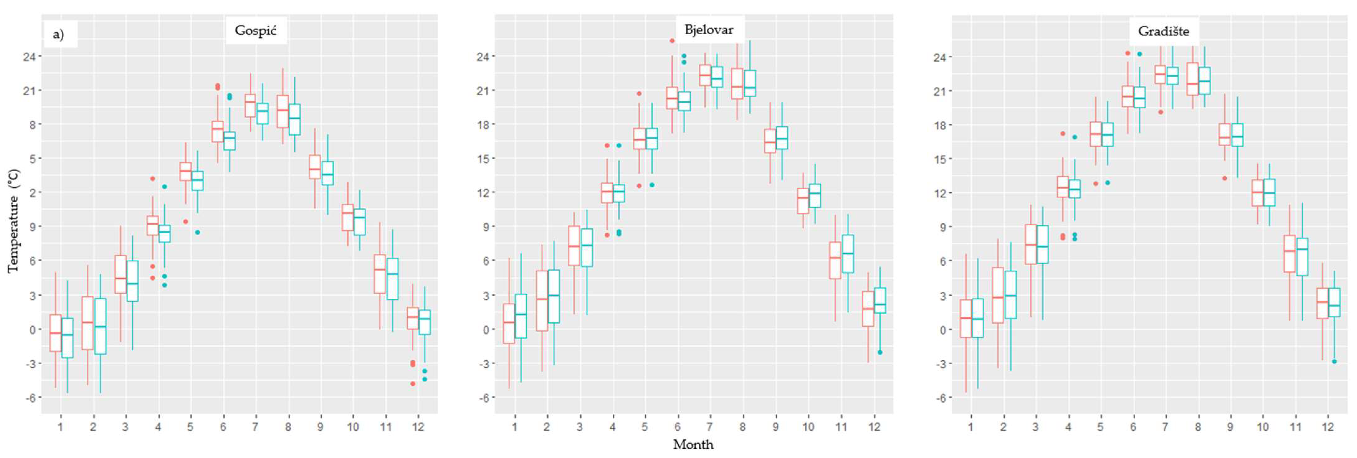 Water 15 03806 g002a