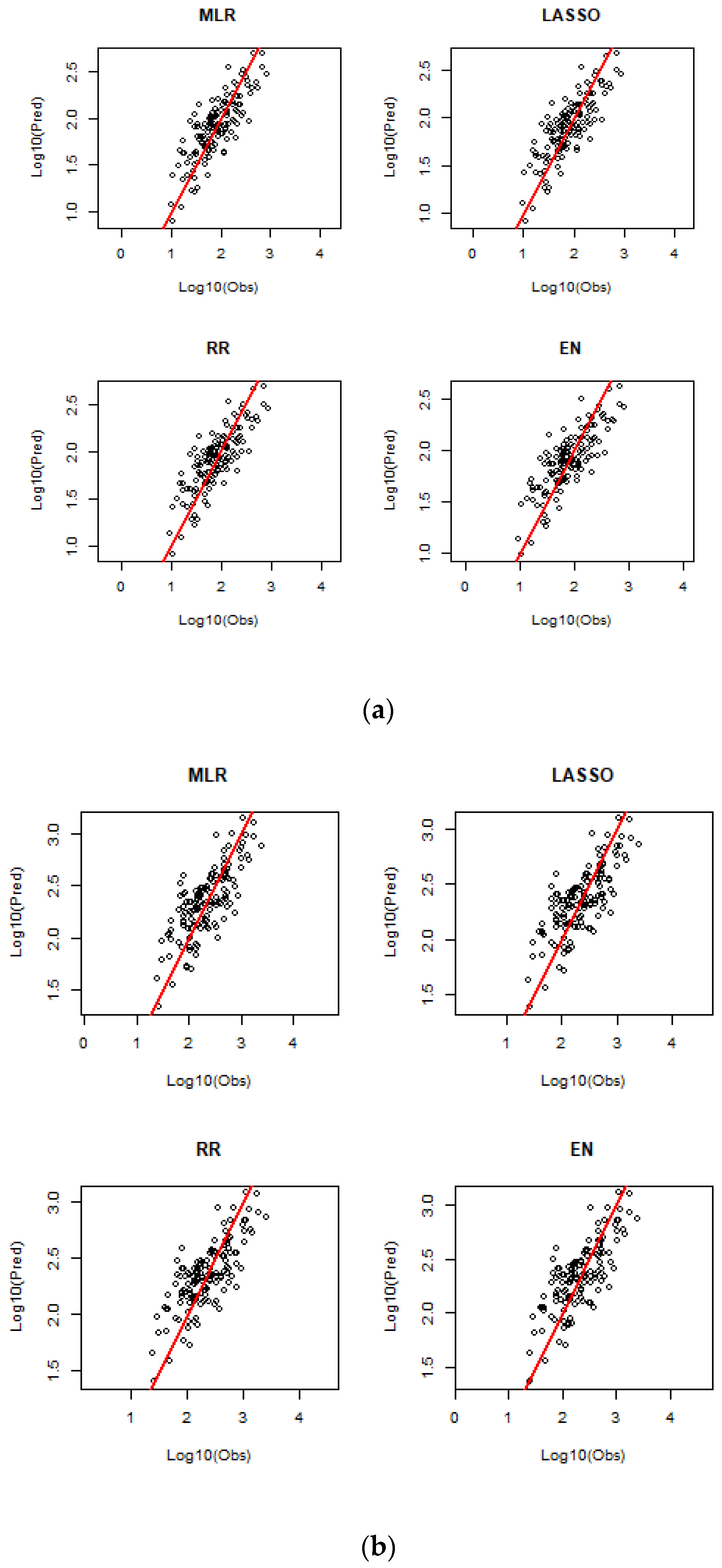 Water 15 03808 g003a