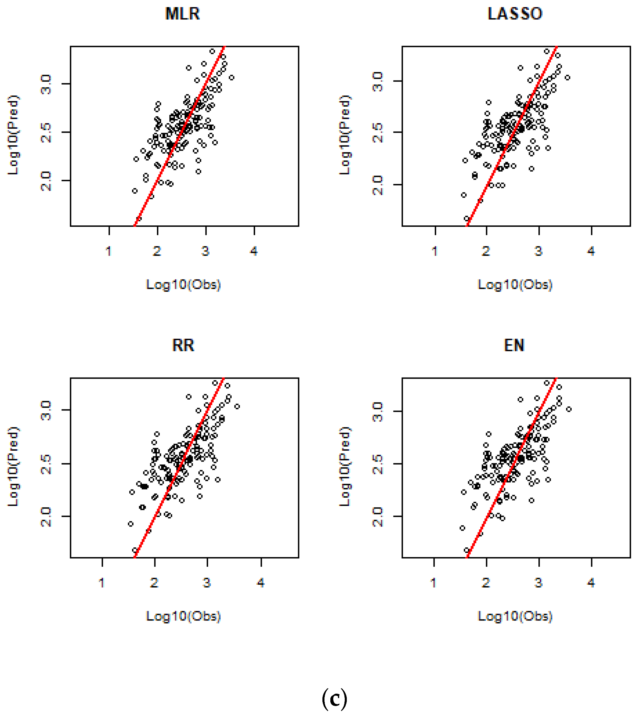 Water 15 03808 g003b