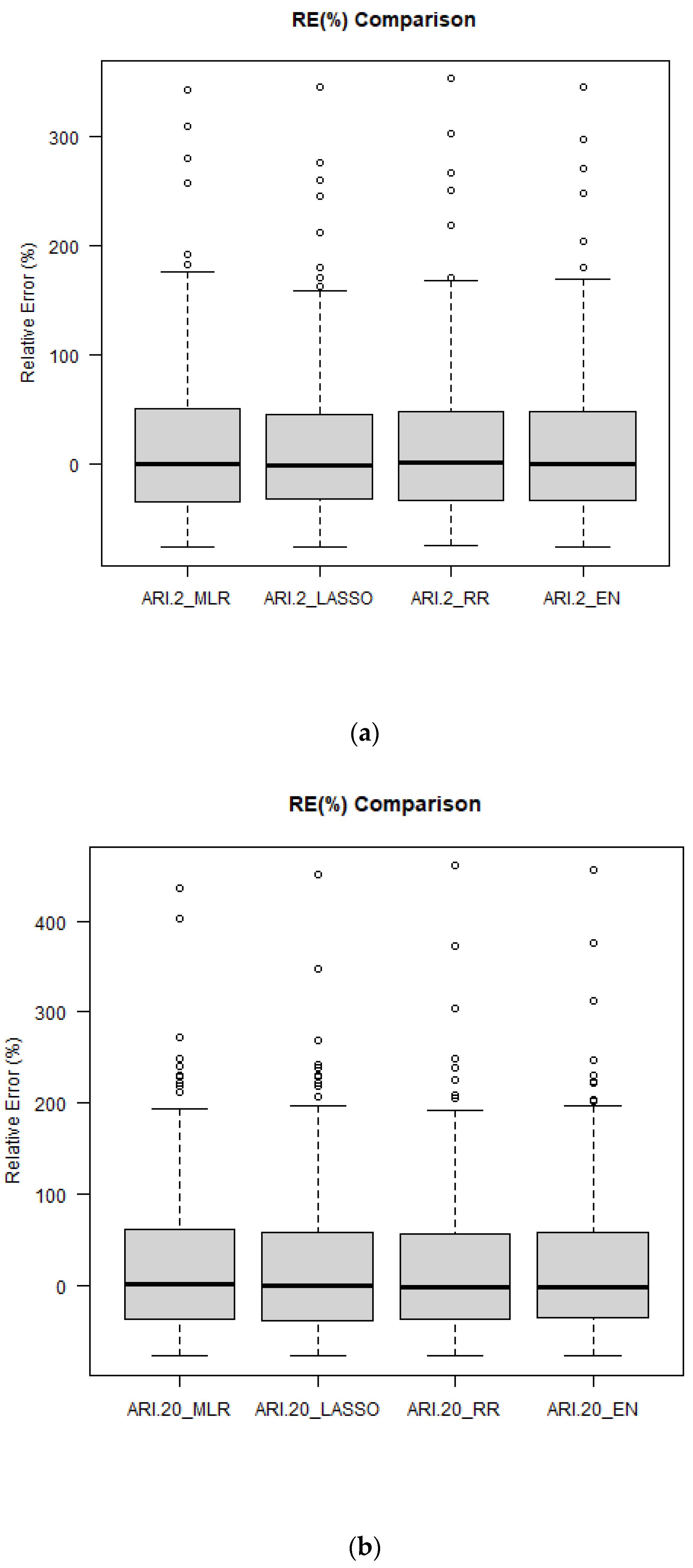 Water 15 03808 g011a