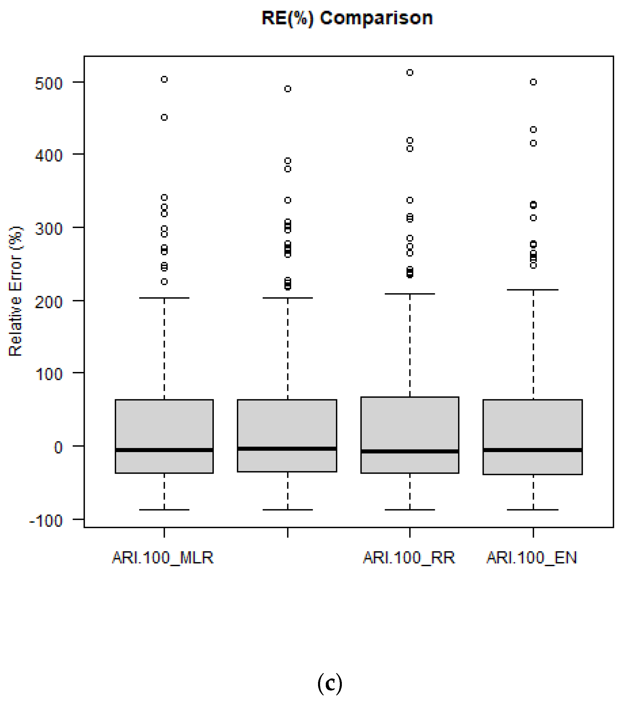 Water 15 03808 g011b