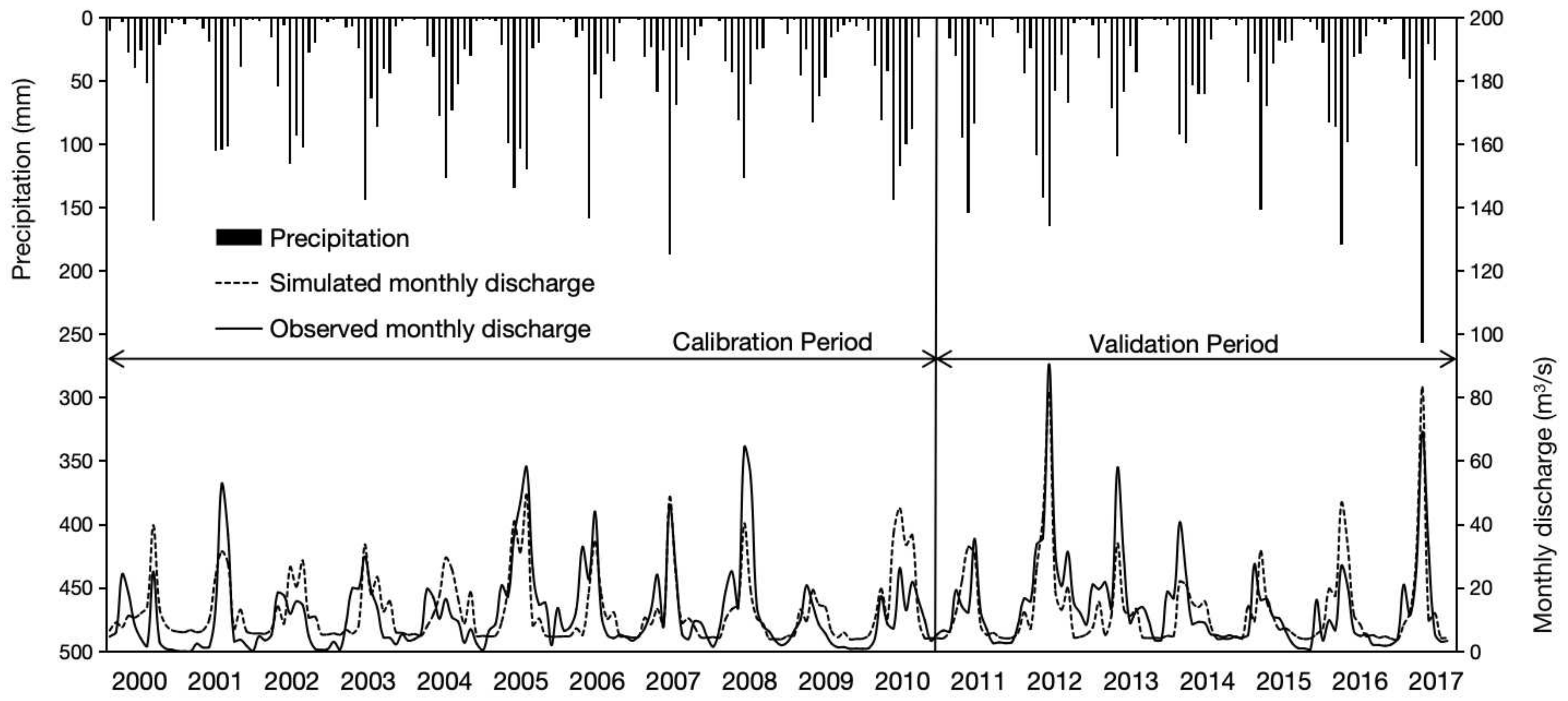 Water 15 03809 g003 Water 15 03809 g003