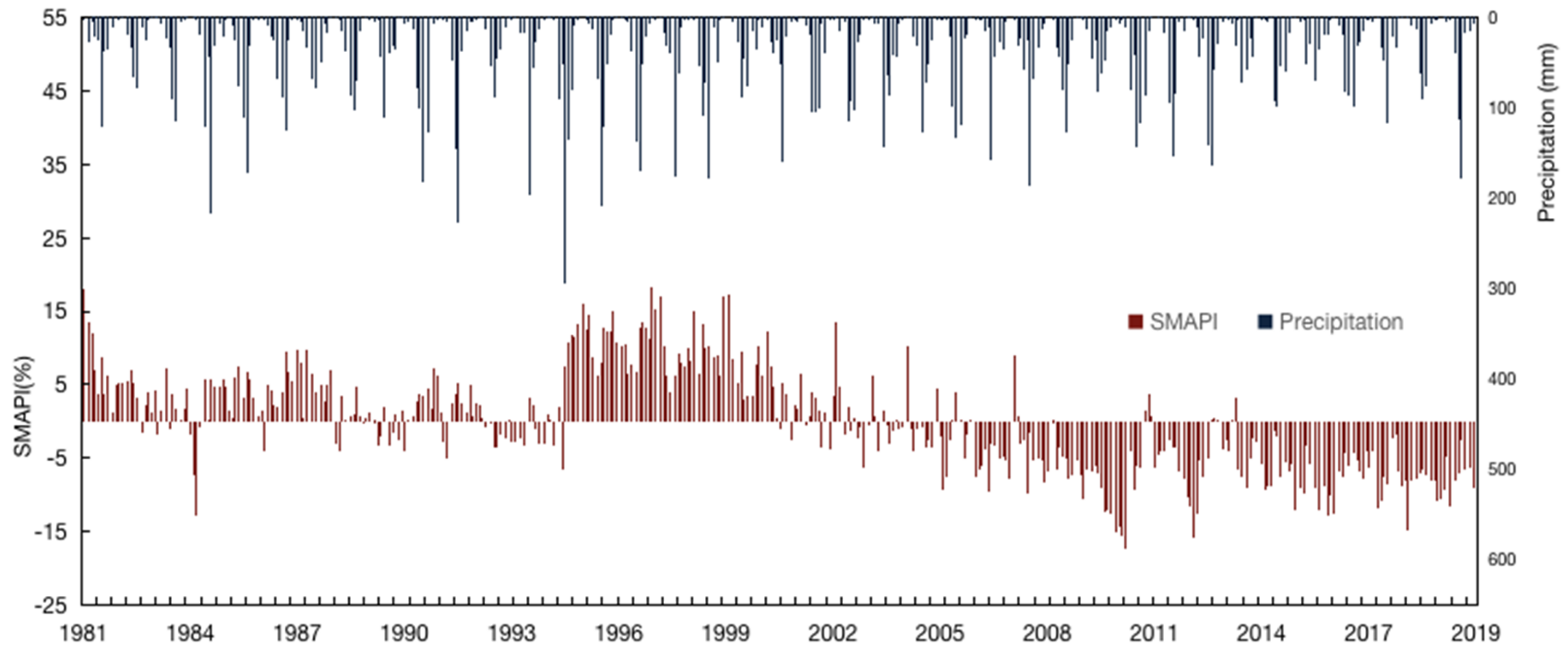 Water 15 03809 g004 Water 15 03809 g004