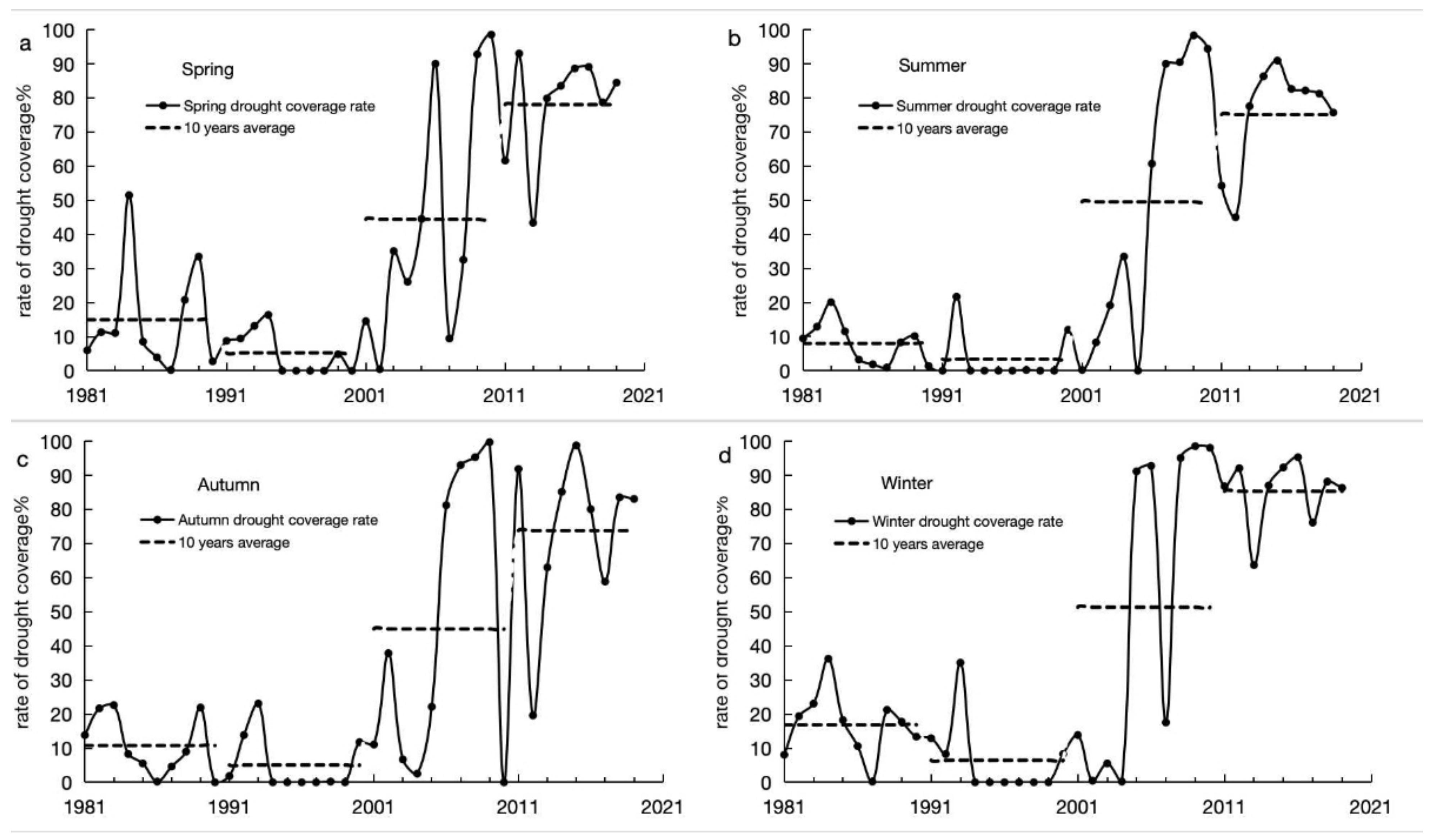 Water 15 03809 g006 Water 15 03809 g006