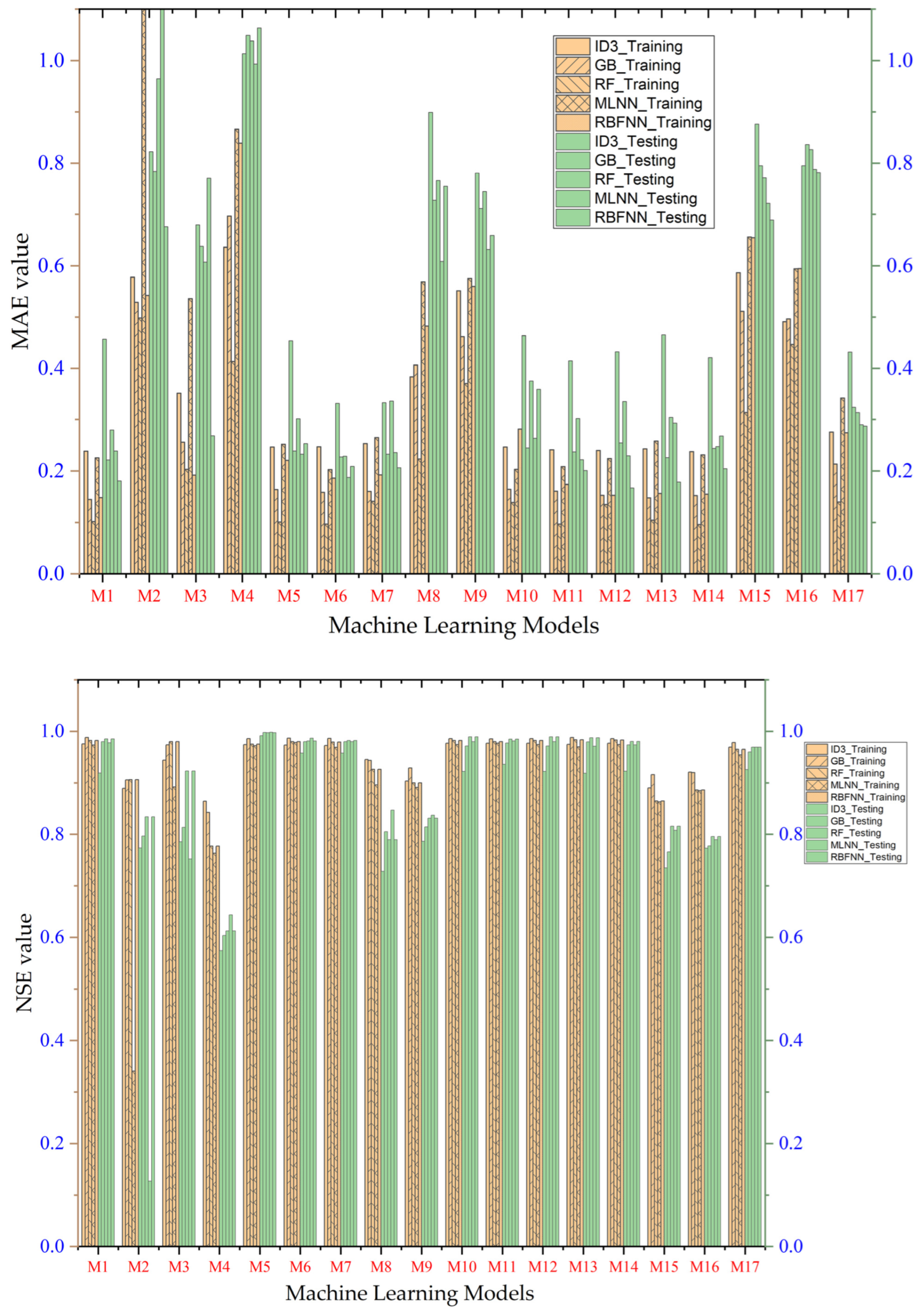 Water 15 03822 g008b