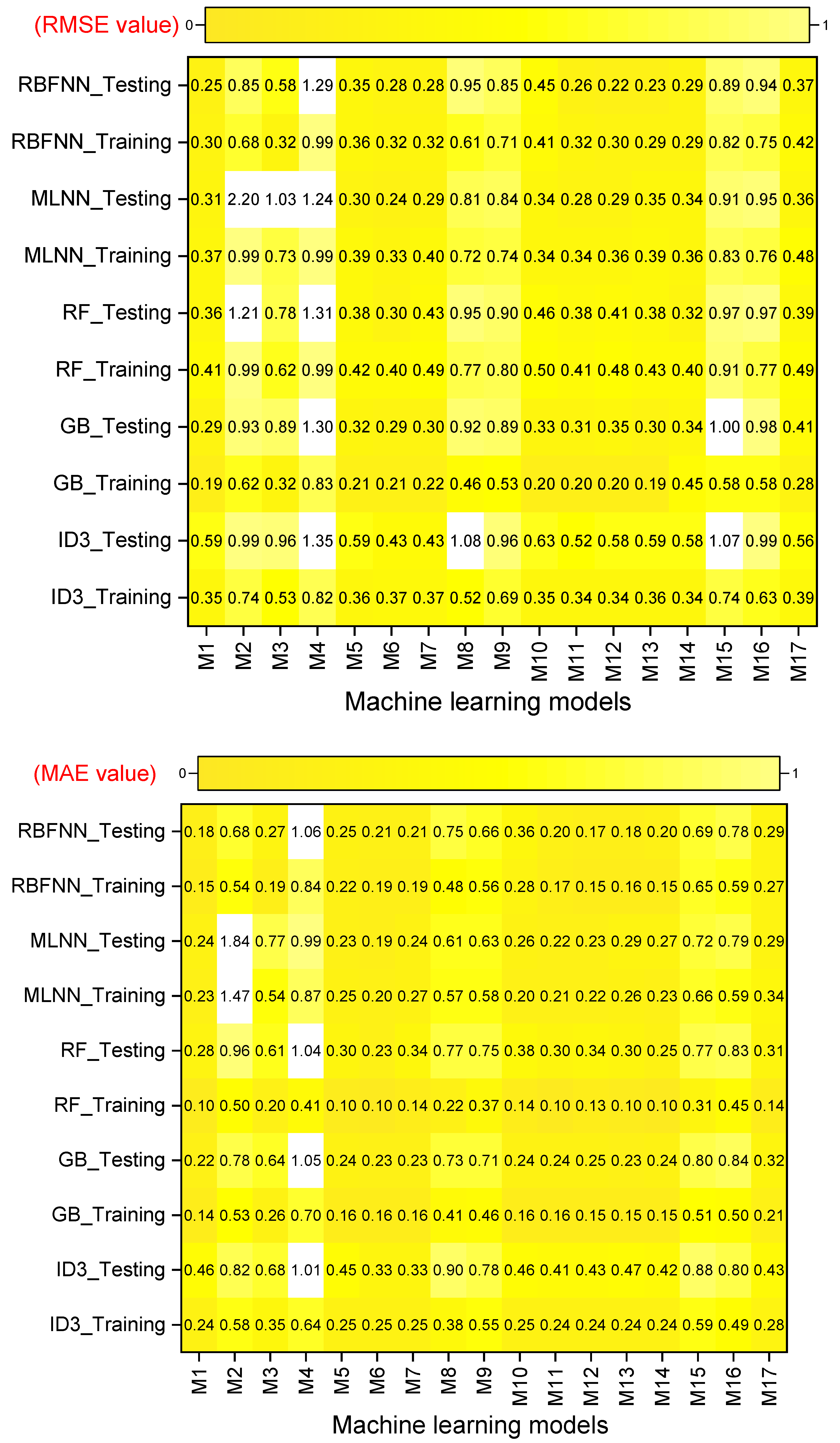 Water 15 03822 g009b