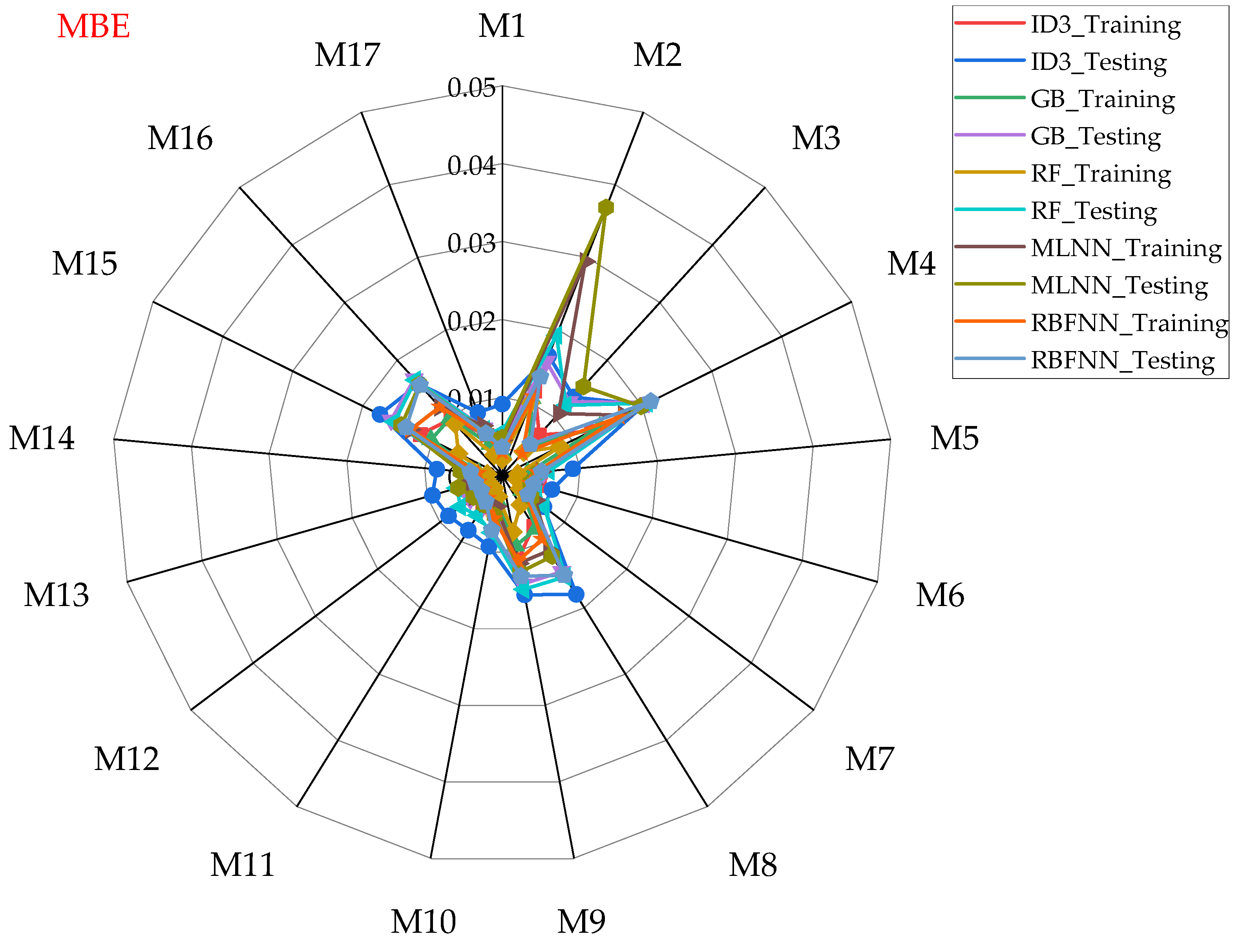 Water 15 03822 g010b