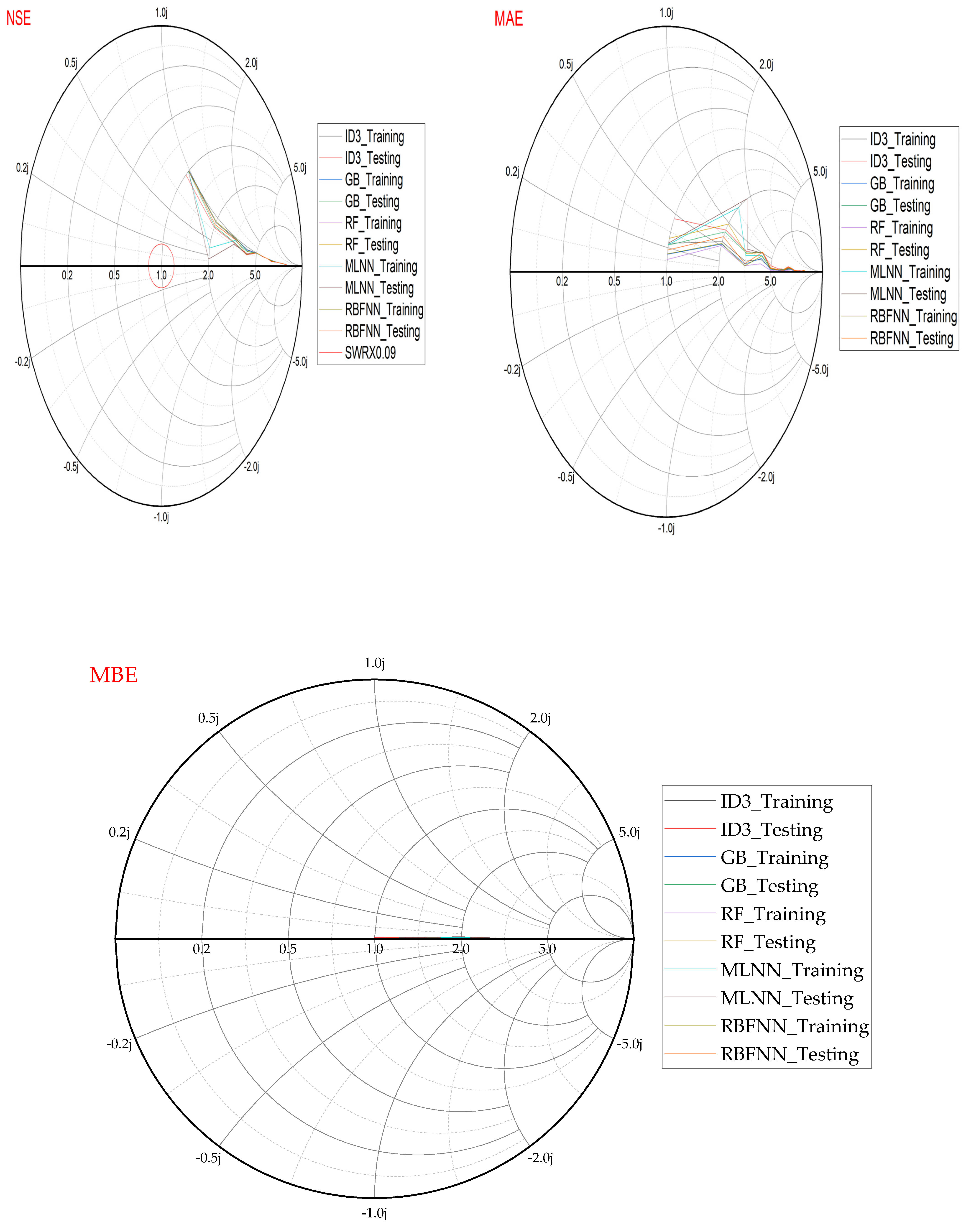 Water 15 03822 g011b