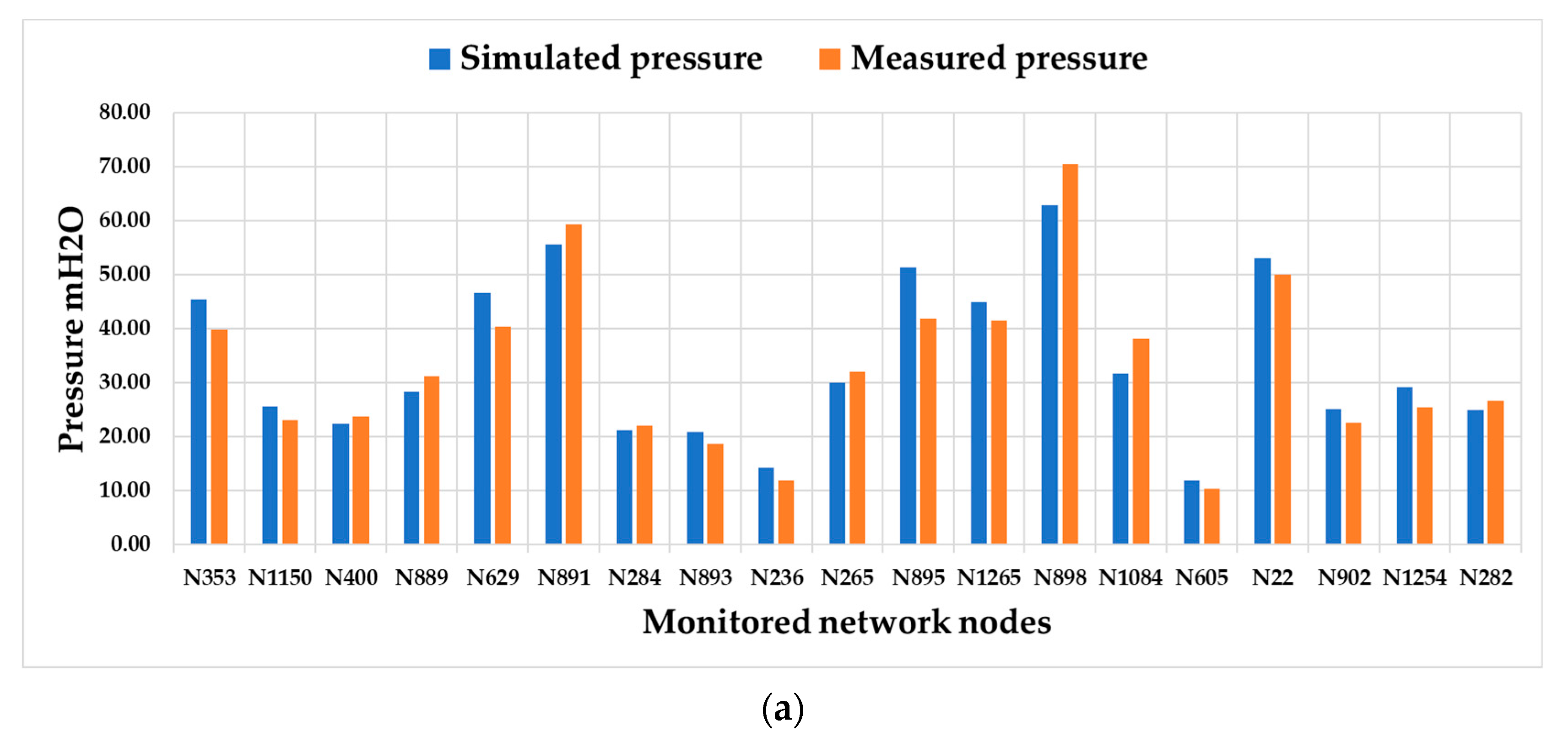Water 15 03824 g014a