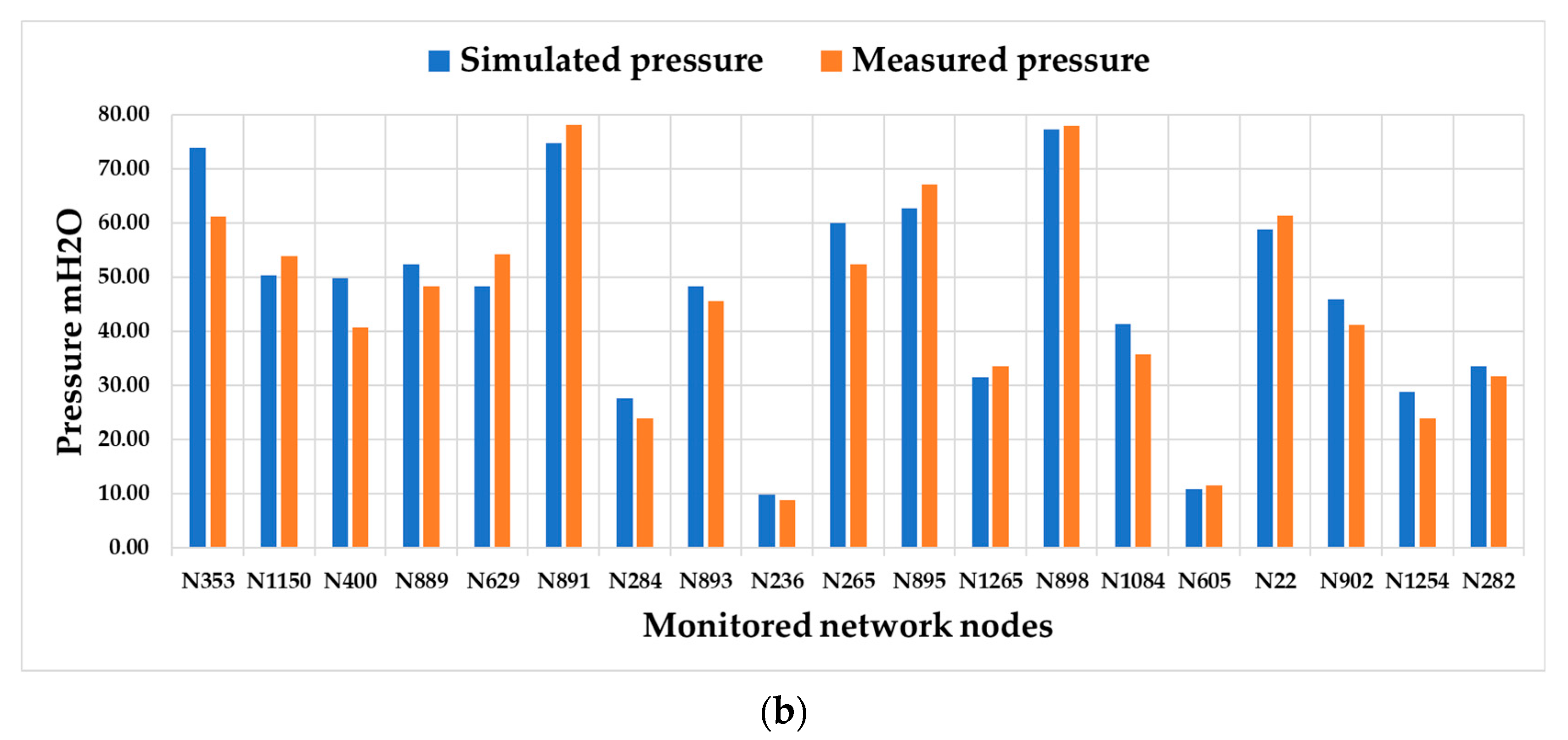 Water 15 03824 g014b