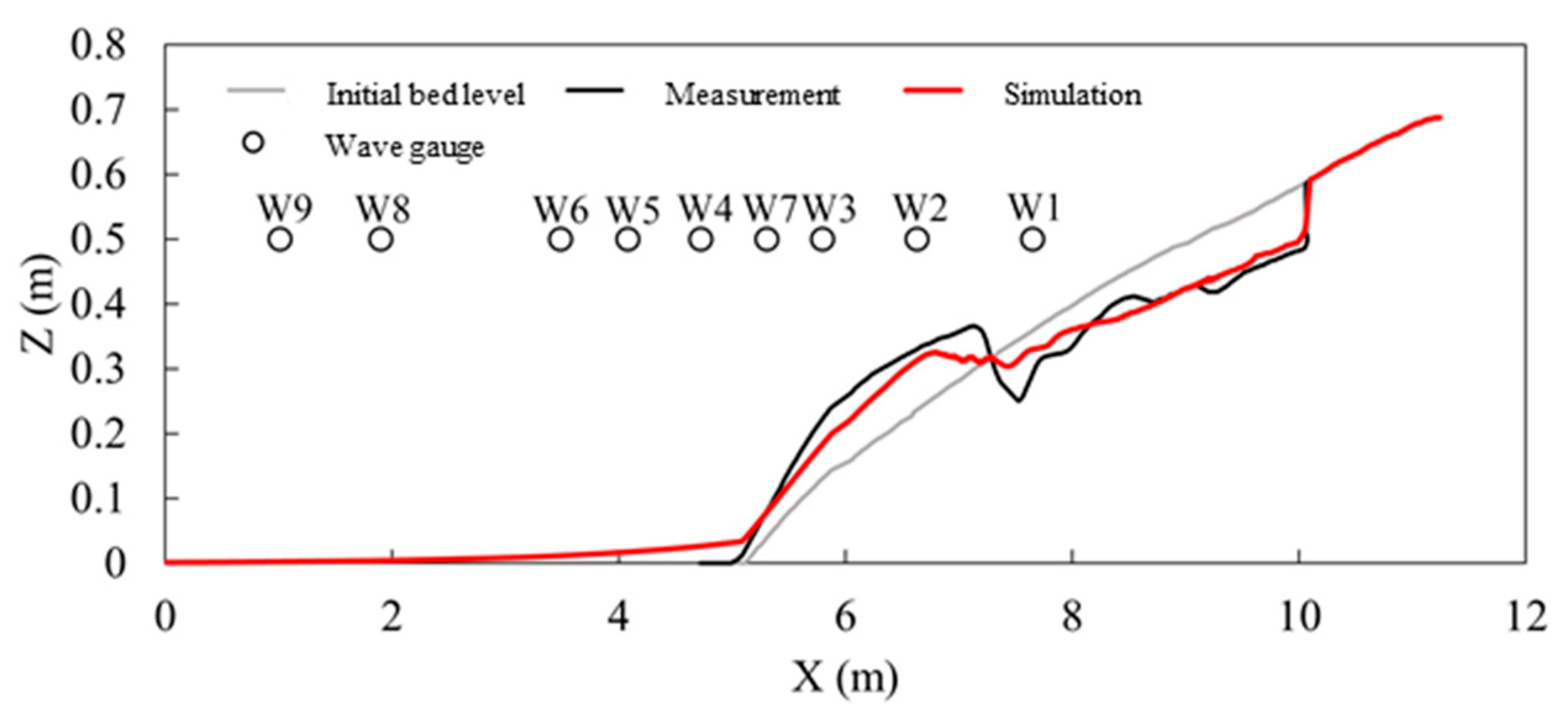 Water 15 03832 g003 Water 15 03832 g003