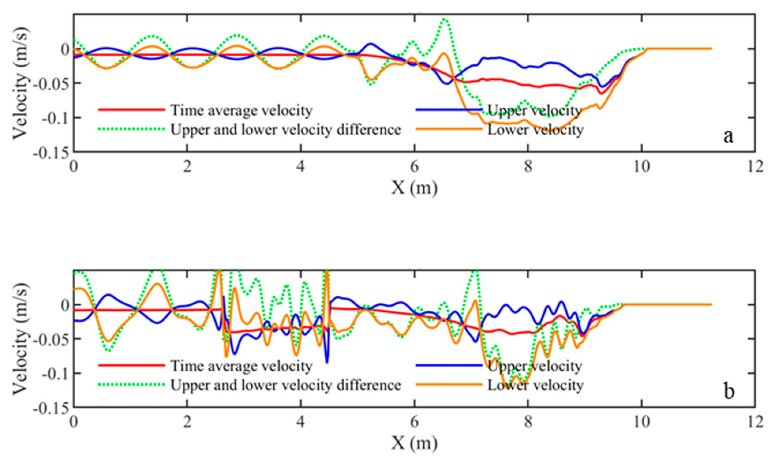 Water 15 03832 g006 Water 15 03832 g006