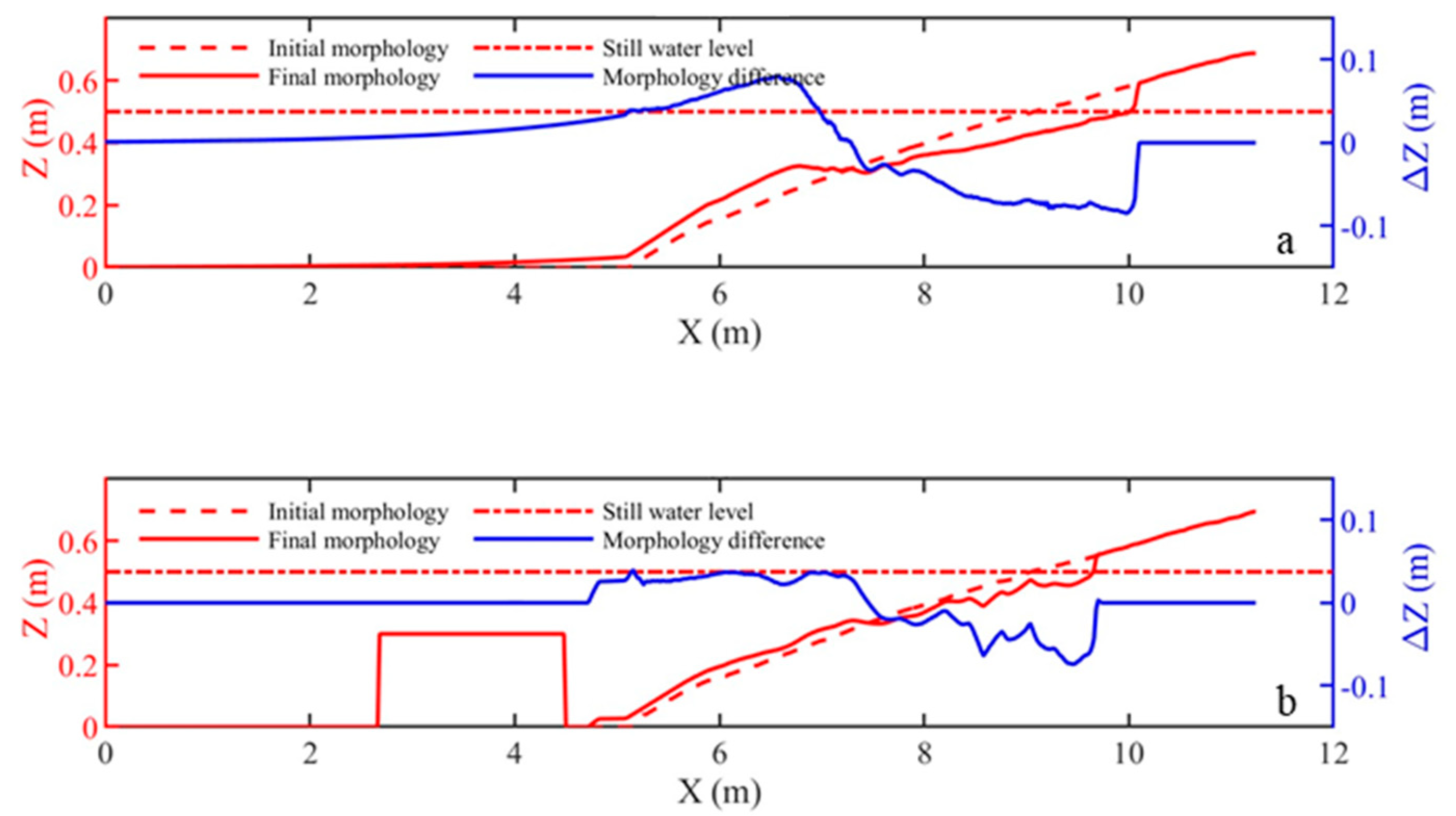 Water 15 03832 g008 Water 15 03832 g008