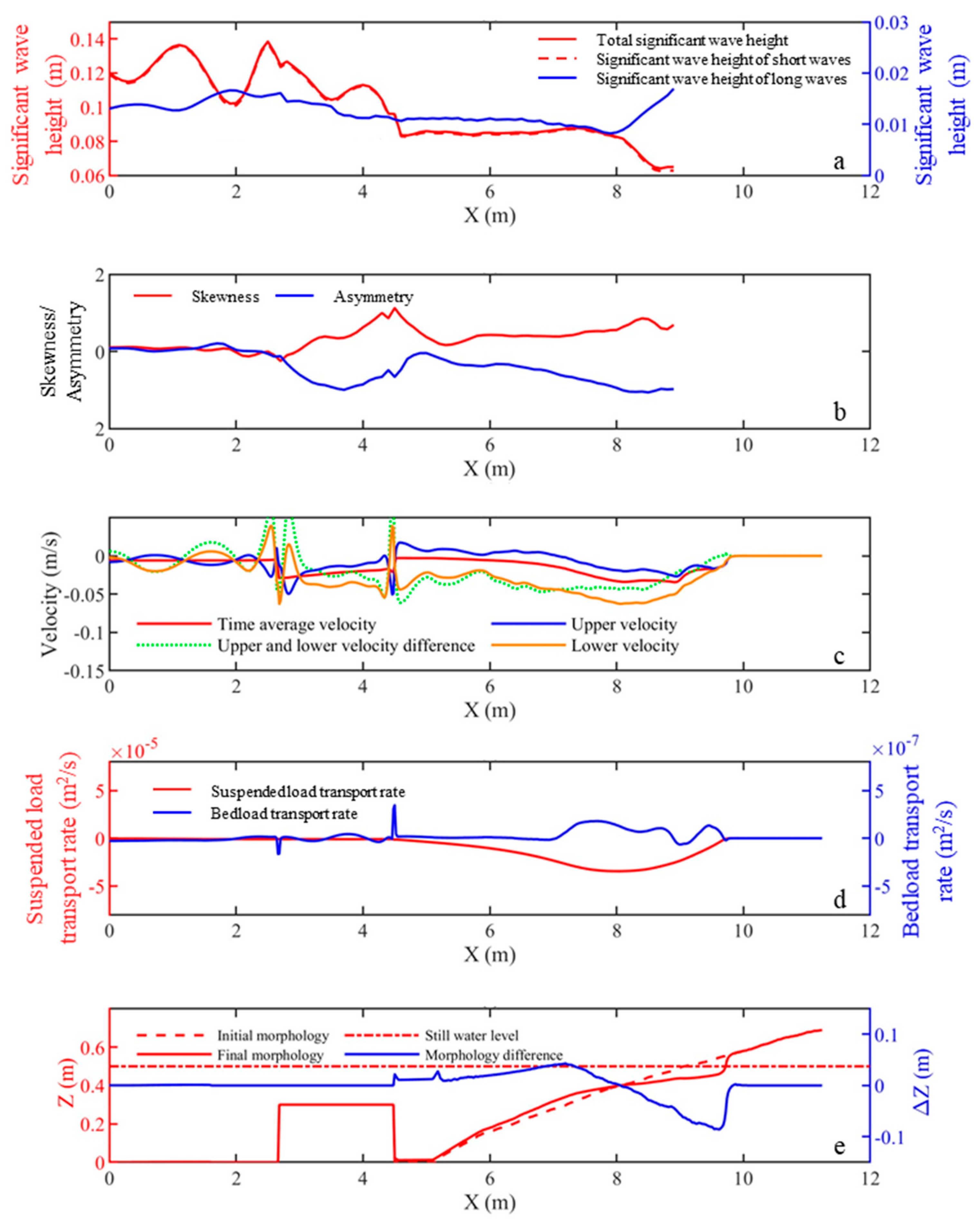 Water 15 03832 g009 Water 15 03832 g009