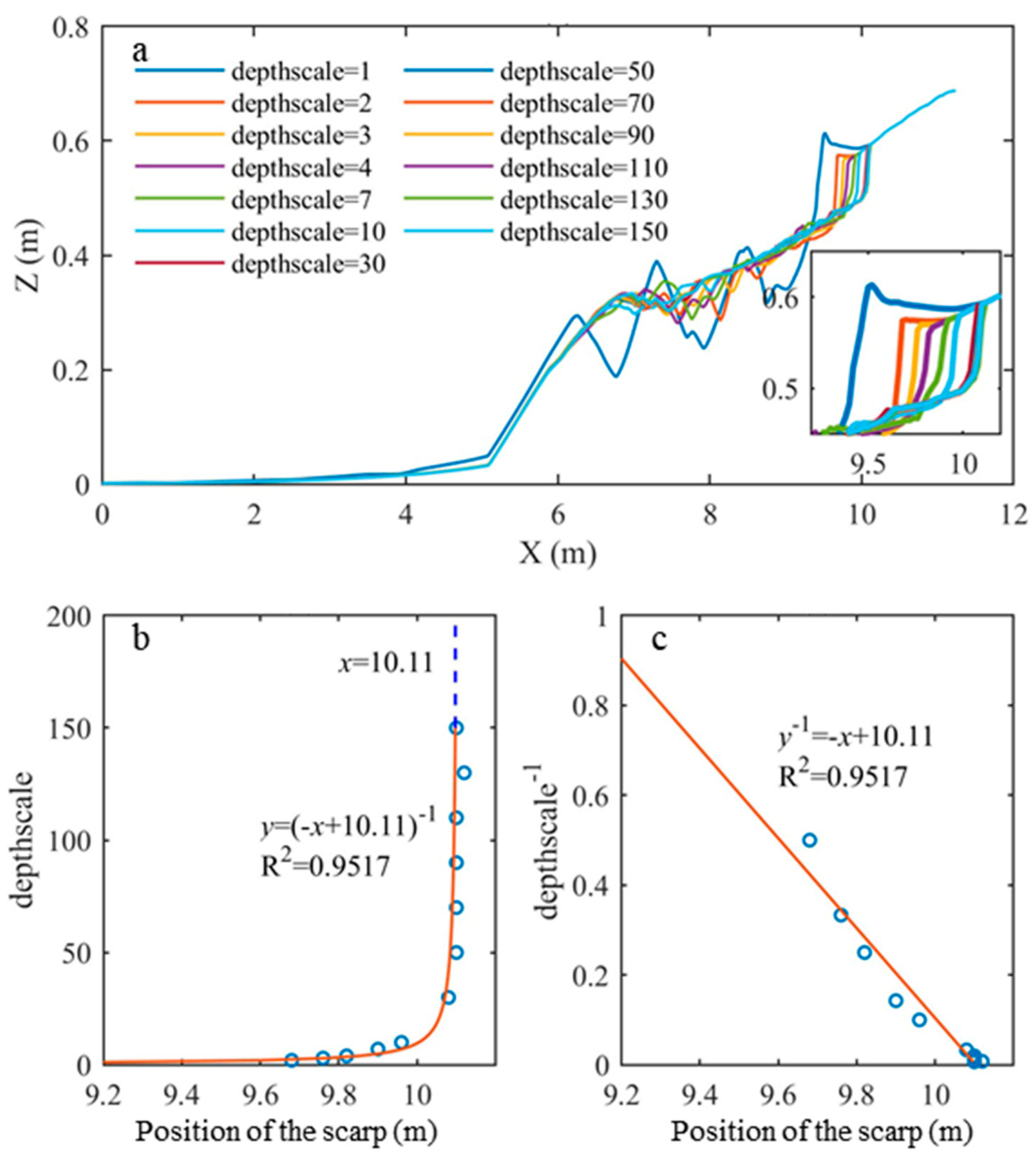 Water 15 03832 g011 Water 15 03832 g011