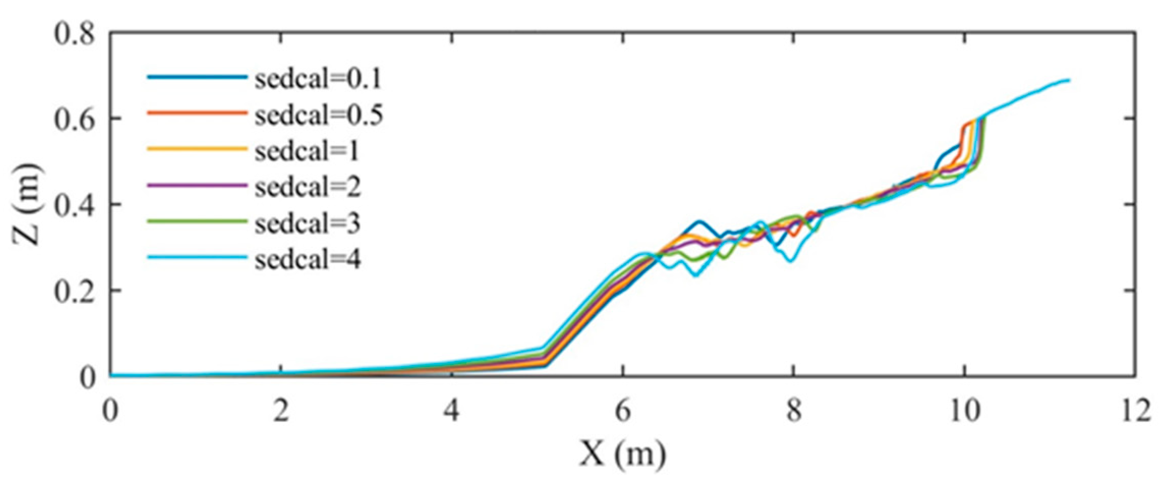 Water 15 03832 g012 Water 15 03832 g012