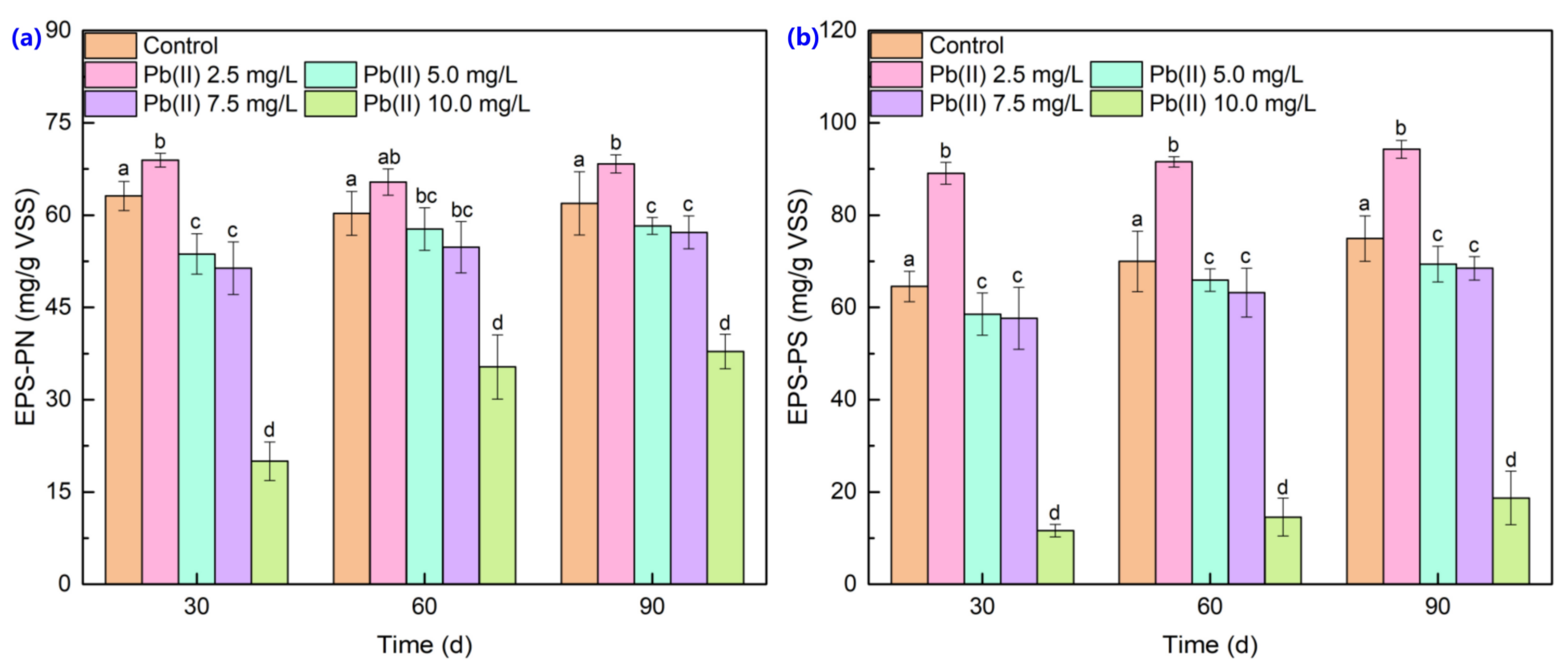 Water 15 03833 g003 Water 15 03833 g003