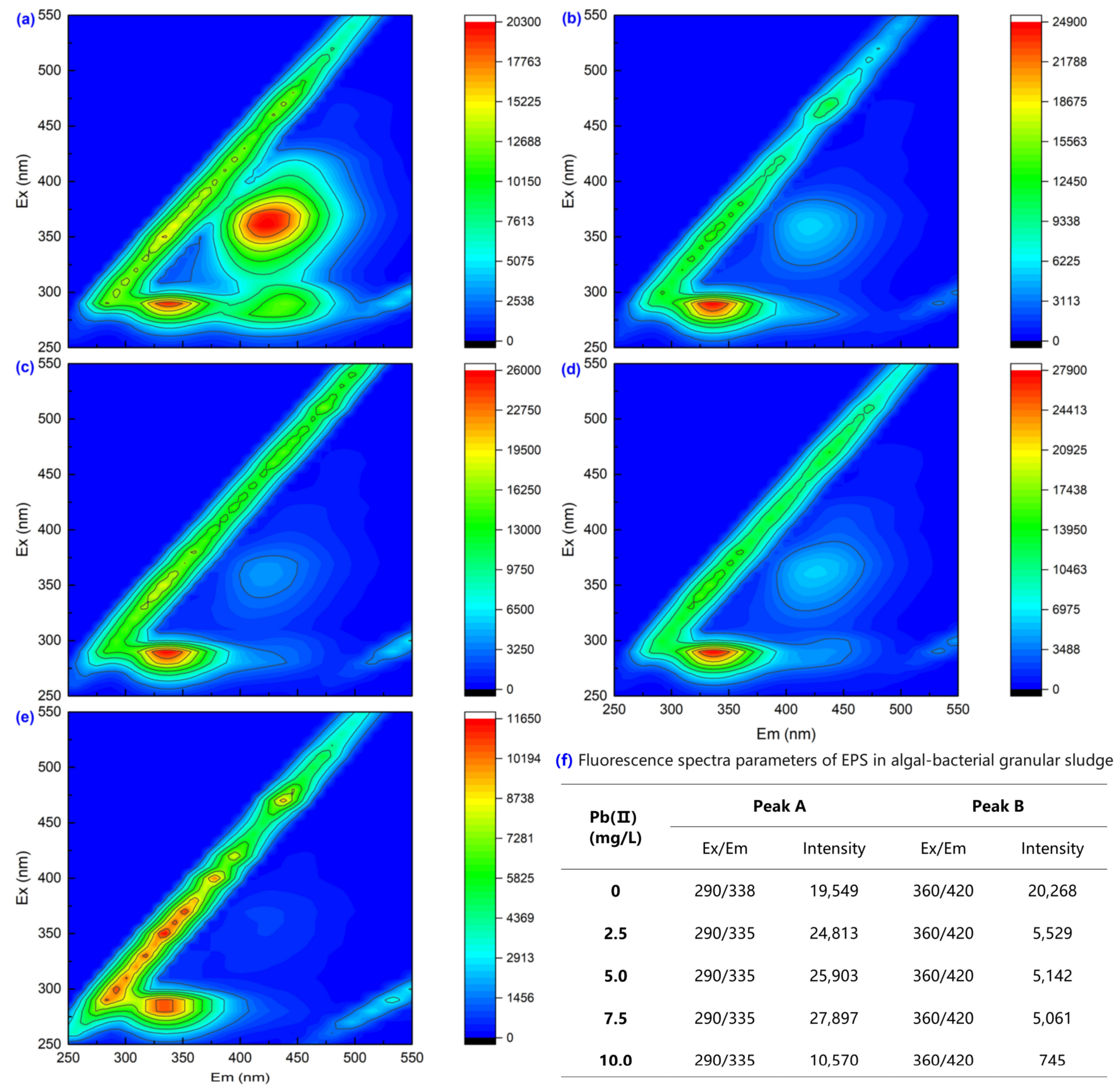 Water 15 03833 g004 Water 15 03833 g004