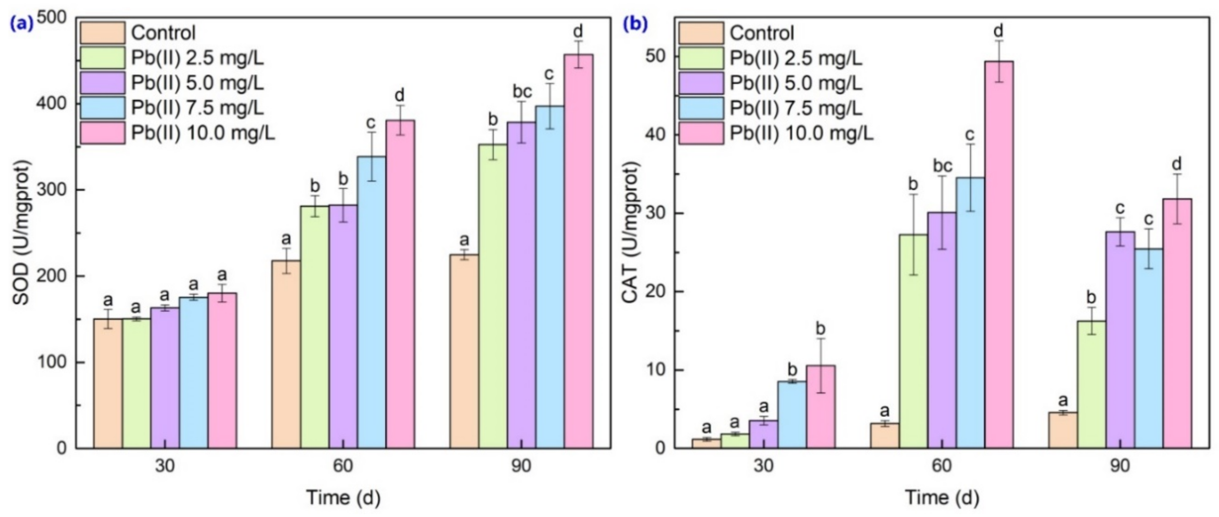 Water 15 03833 g006 Water 15 03833 g006