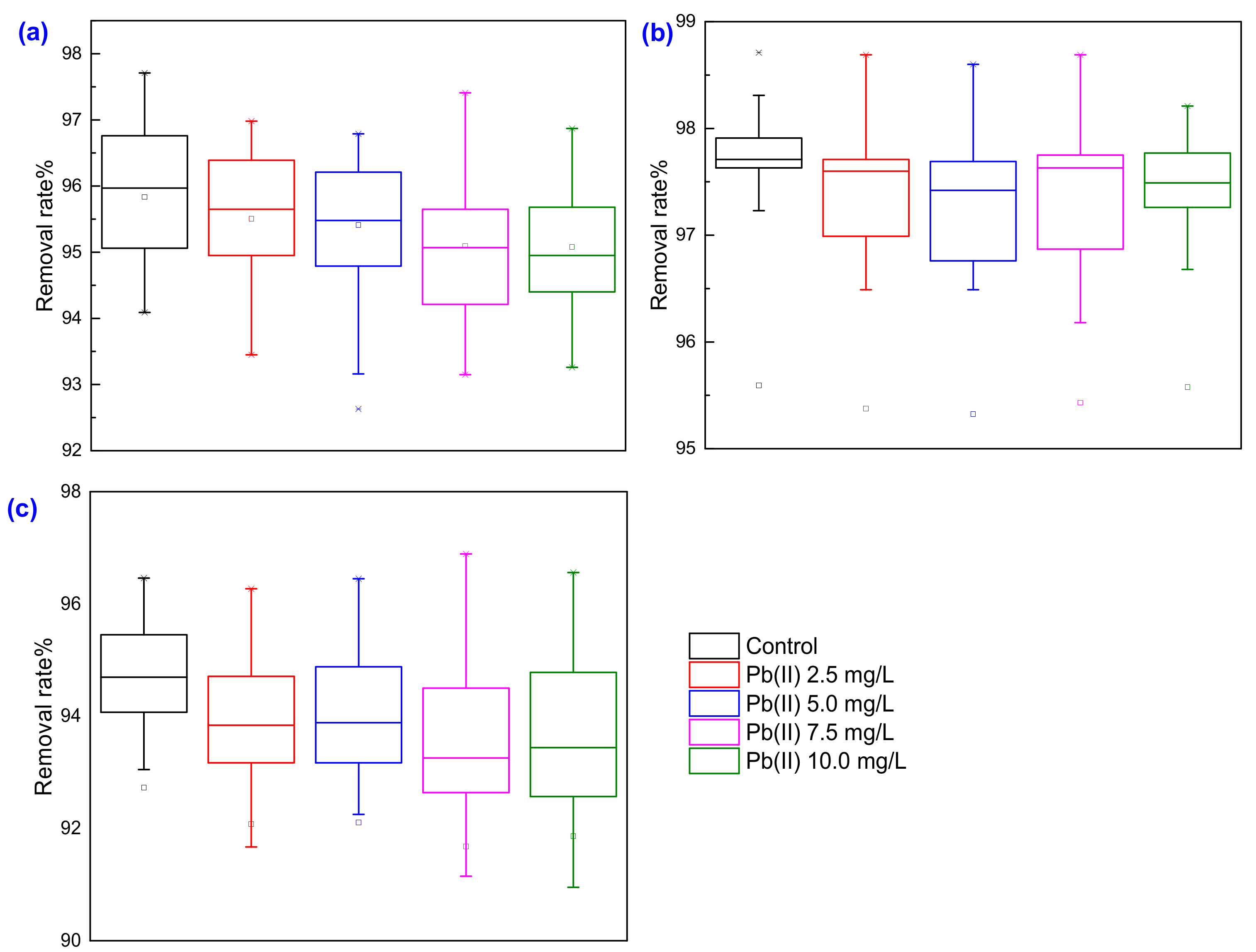 Water 15 03833 g007 Water 15 03833 g007