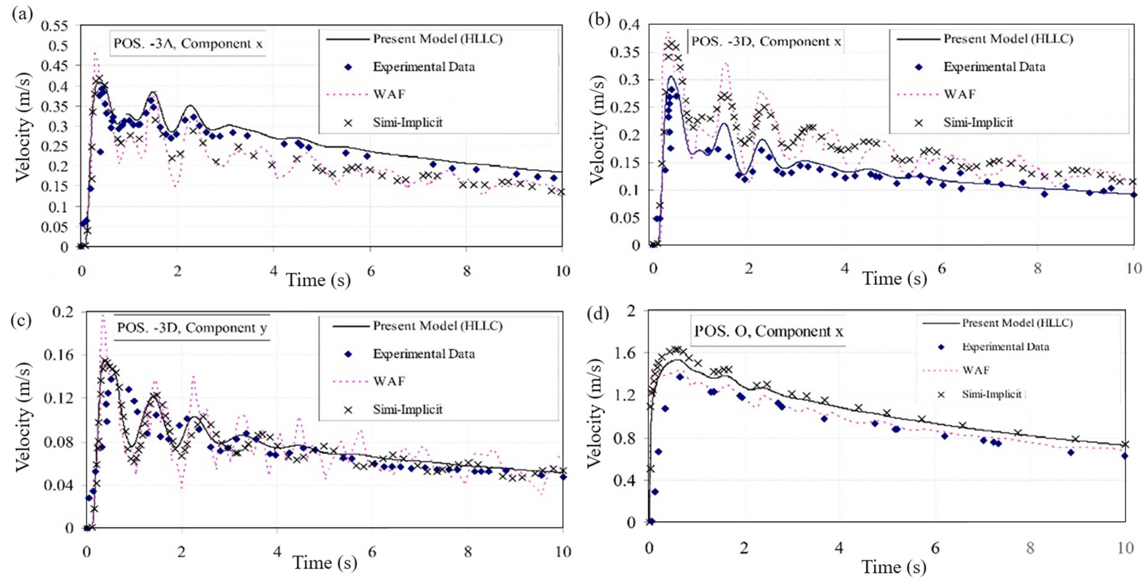 Water 15 03841 g006 Water 15 03841 g006
