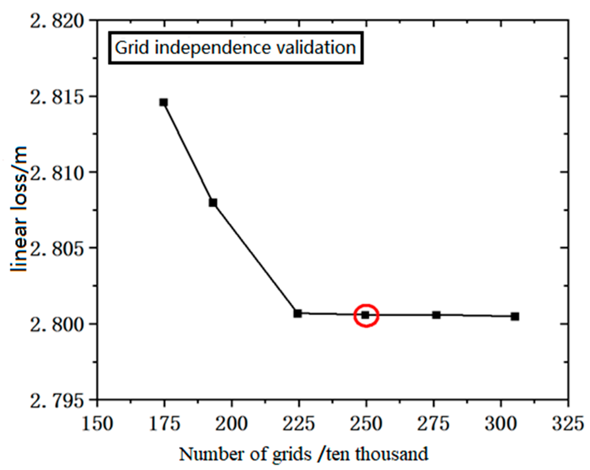 Water 15 03847 g003 Water 15 03847 g003