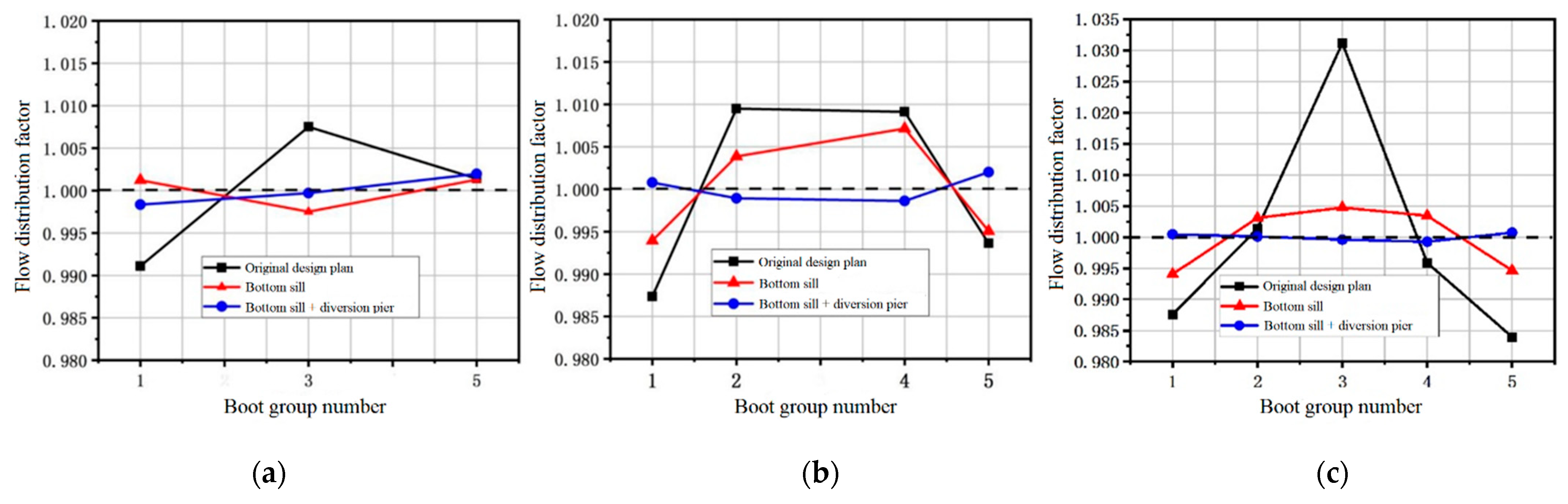 Water 15 03847 g012 Water 15 03847 g012