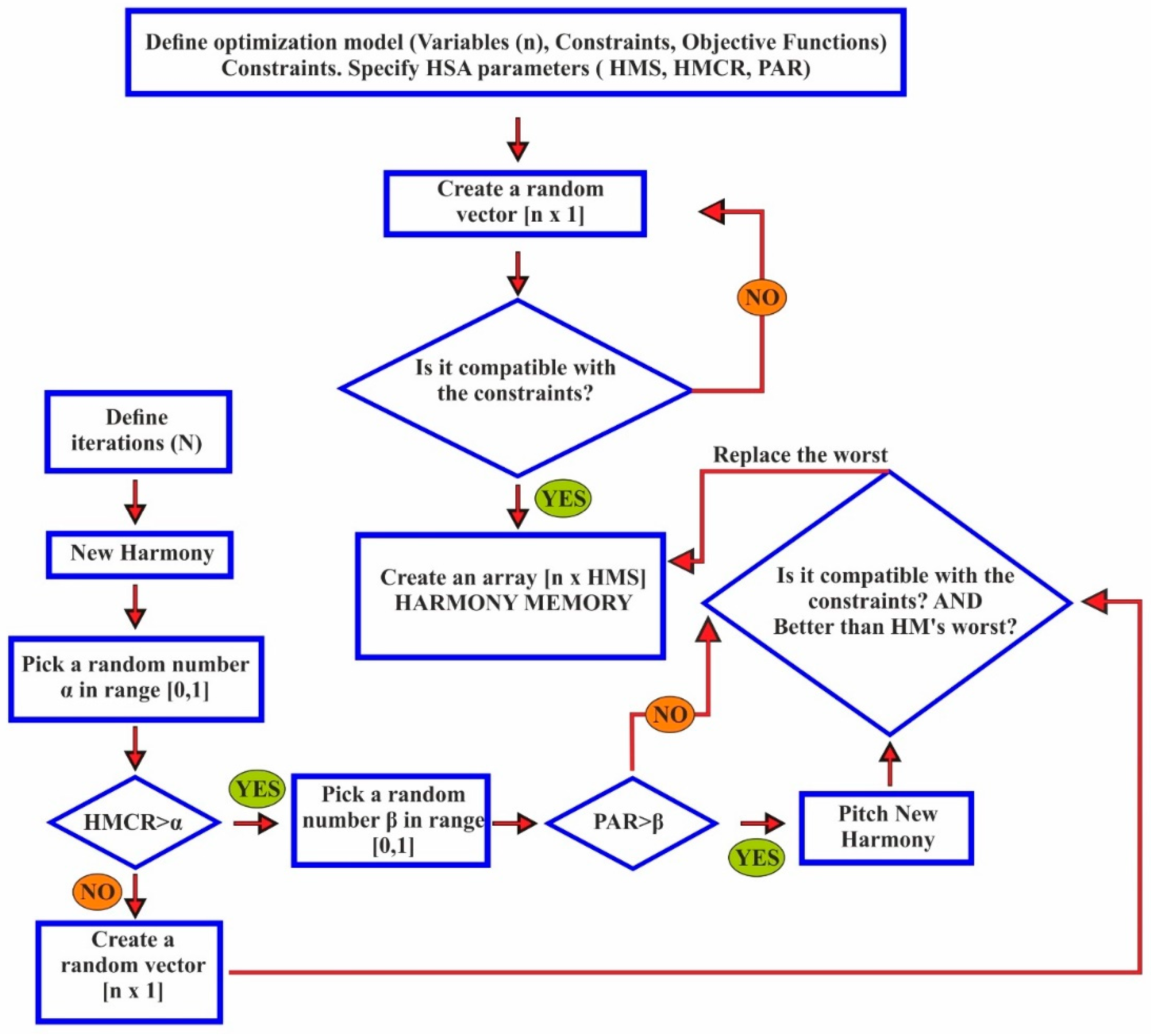 Water 15 03852 g002 Water 15 03852 g002