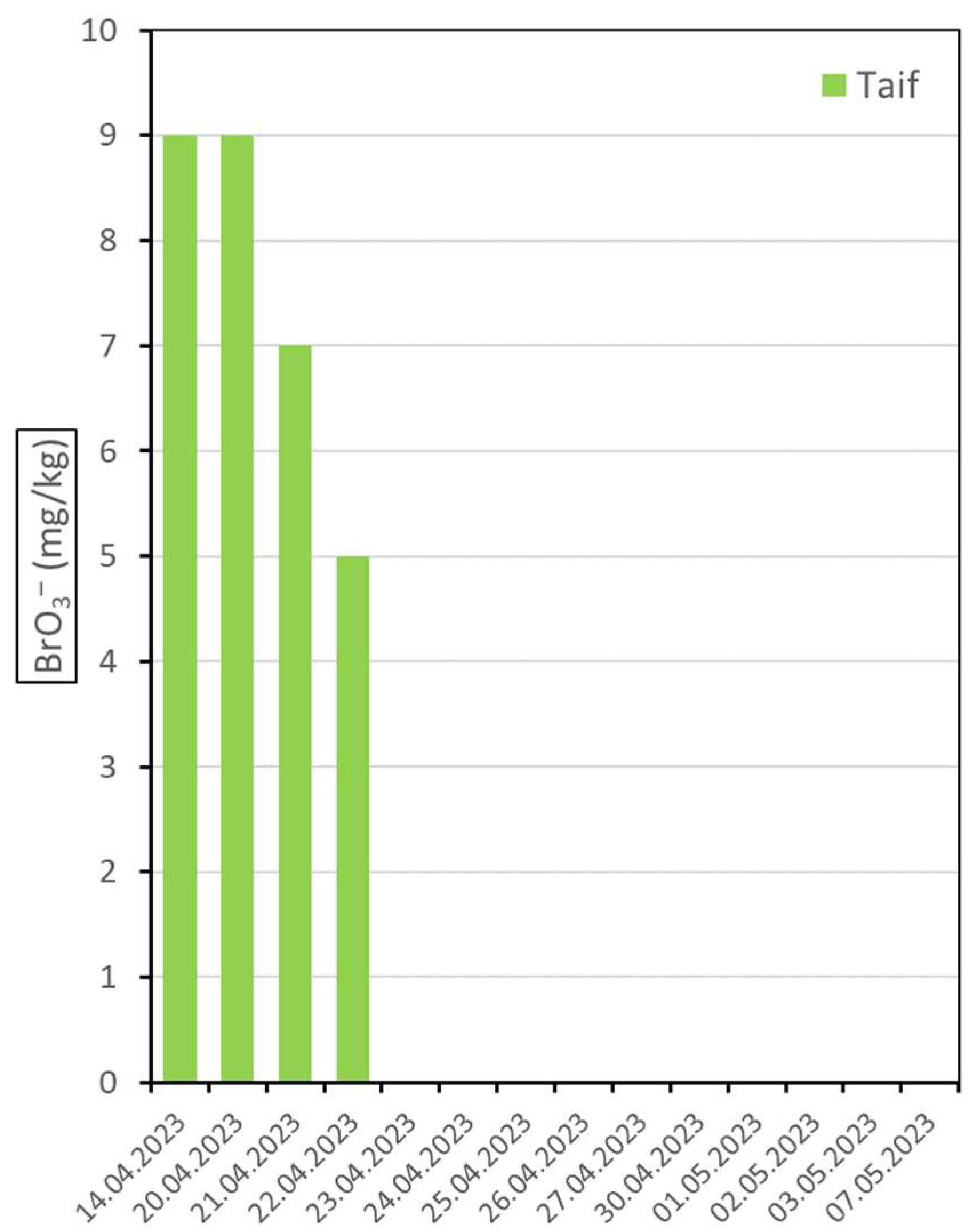 Water 15 03858 g004b