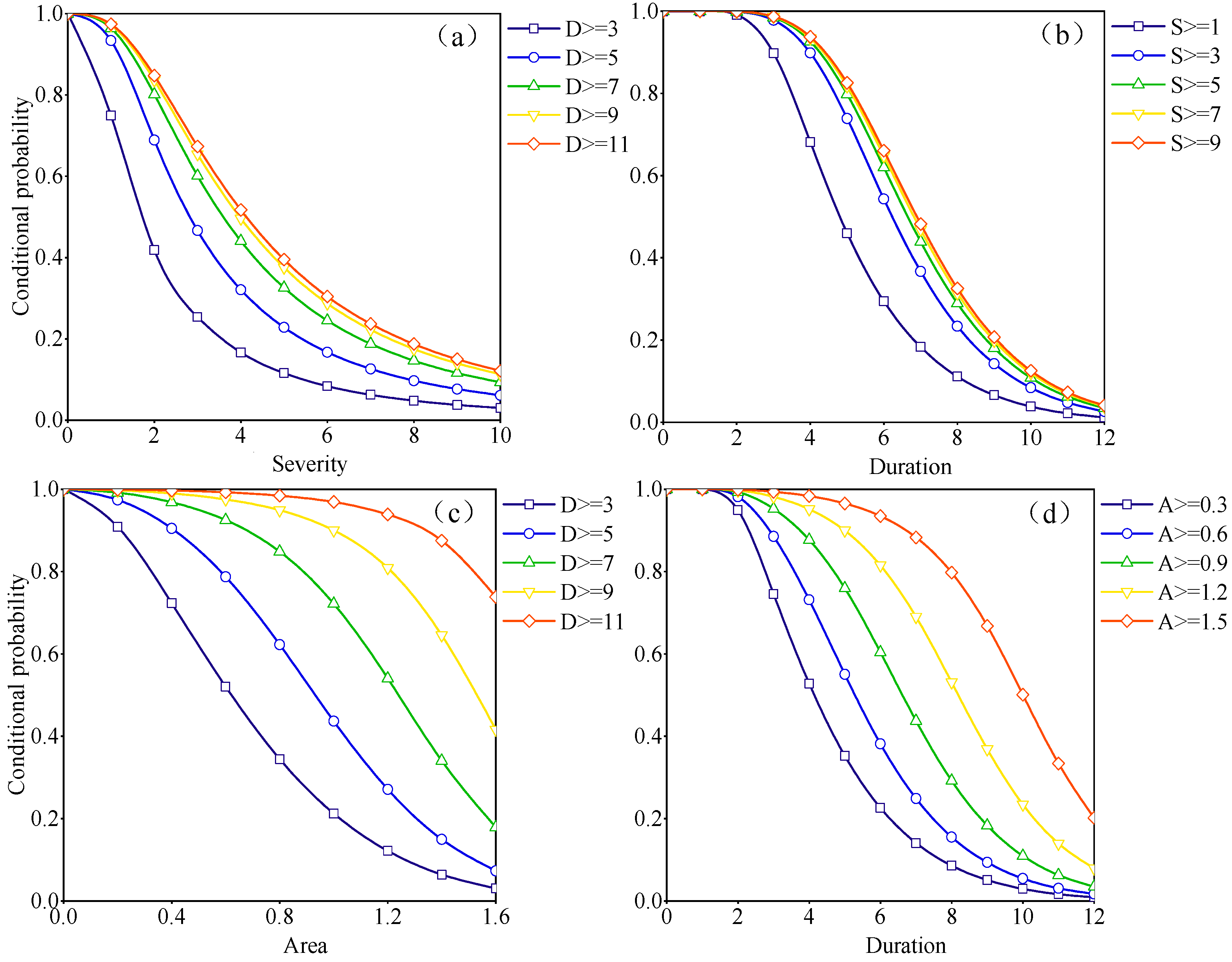 Water 15 03861 g016a