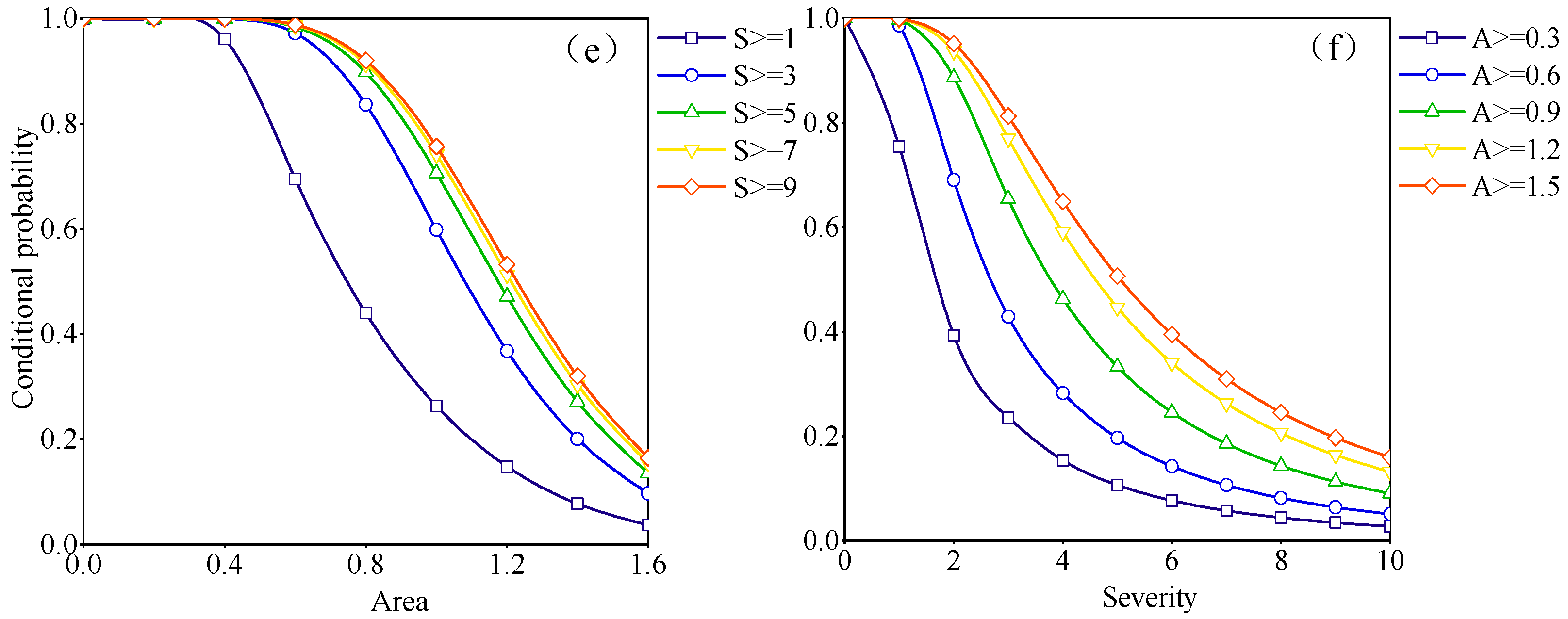 Water 15 03861 g016b