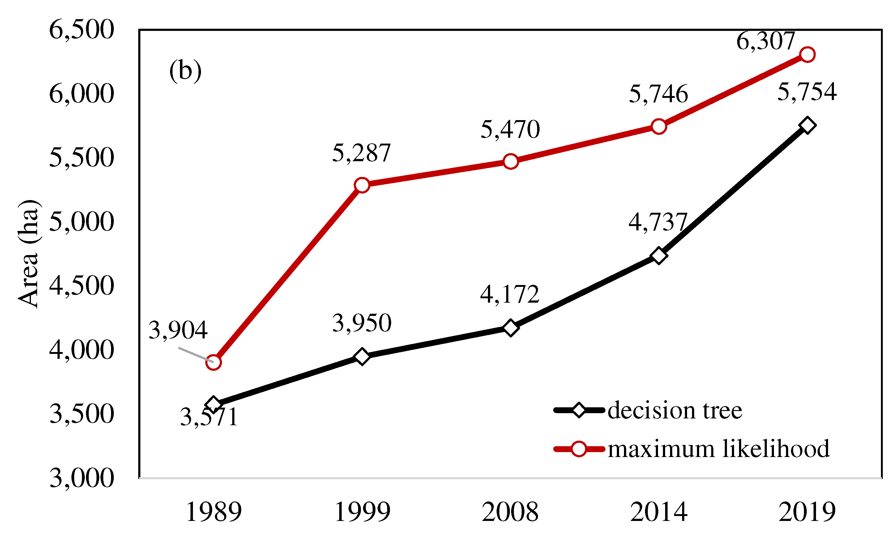 Water 15 03880 g005b
