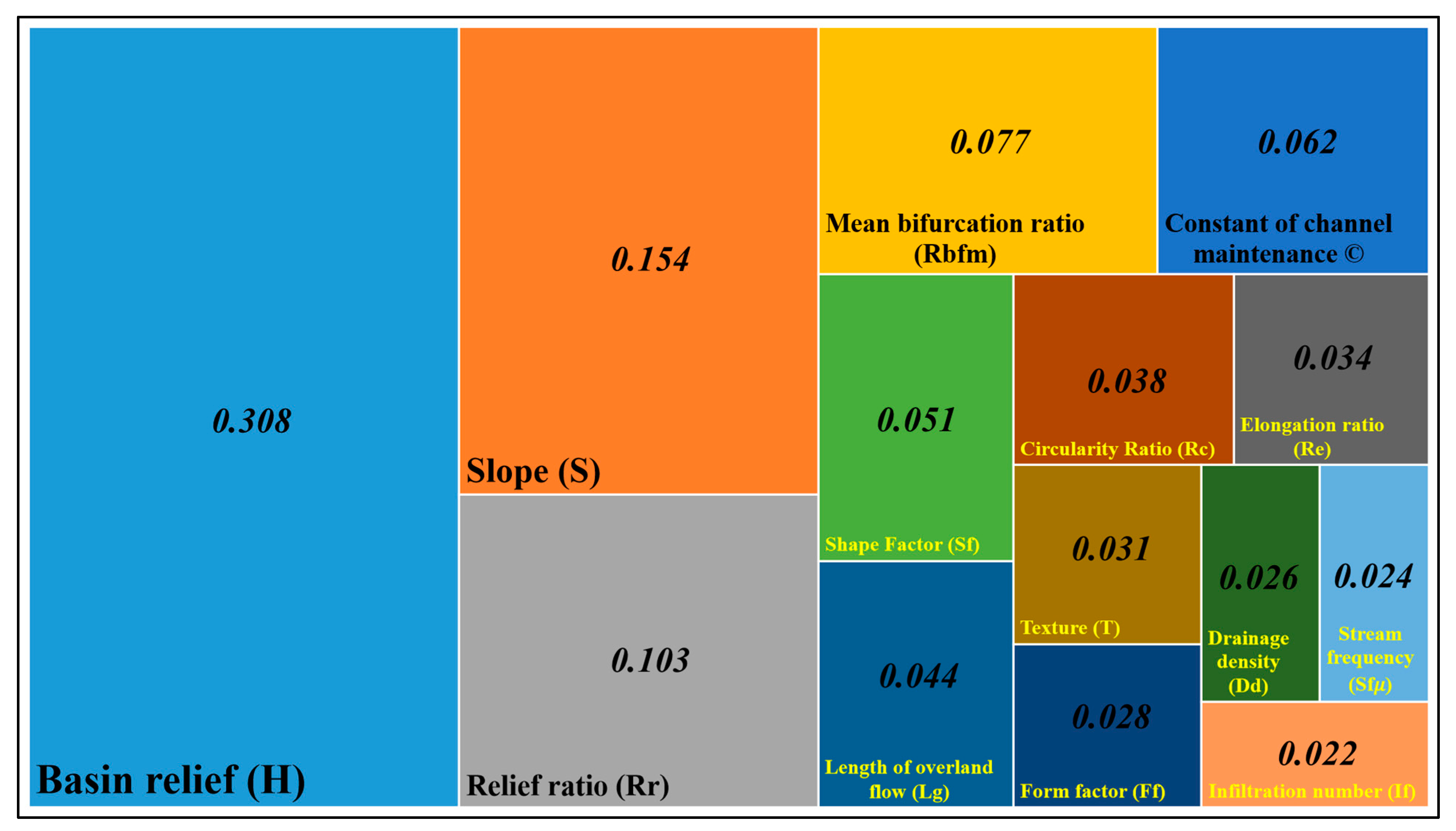 Water 15 03891 g004 Water 15 03891 g004