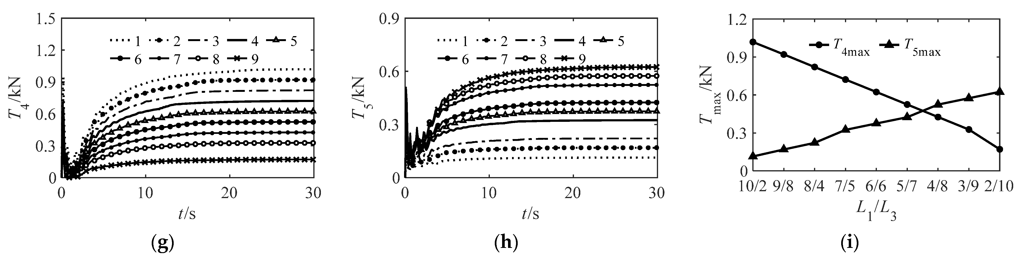 Water 15 03892 g003b