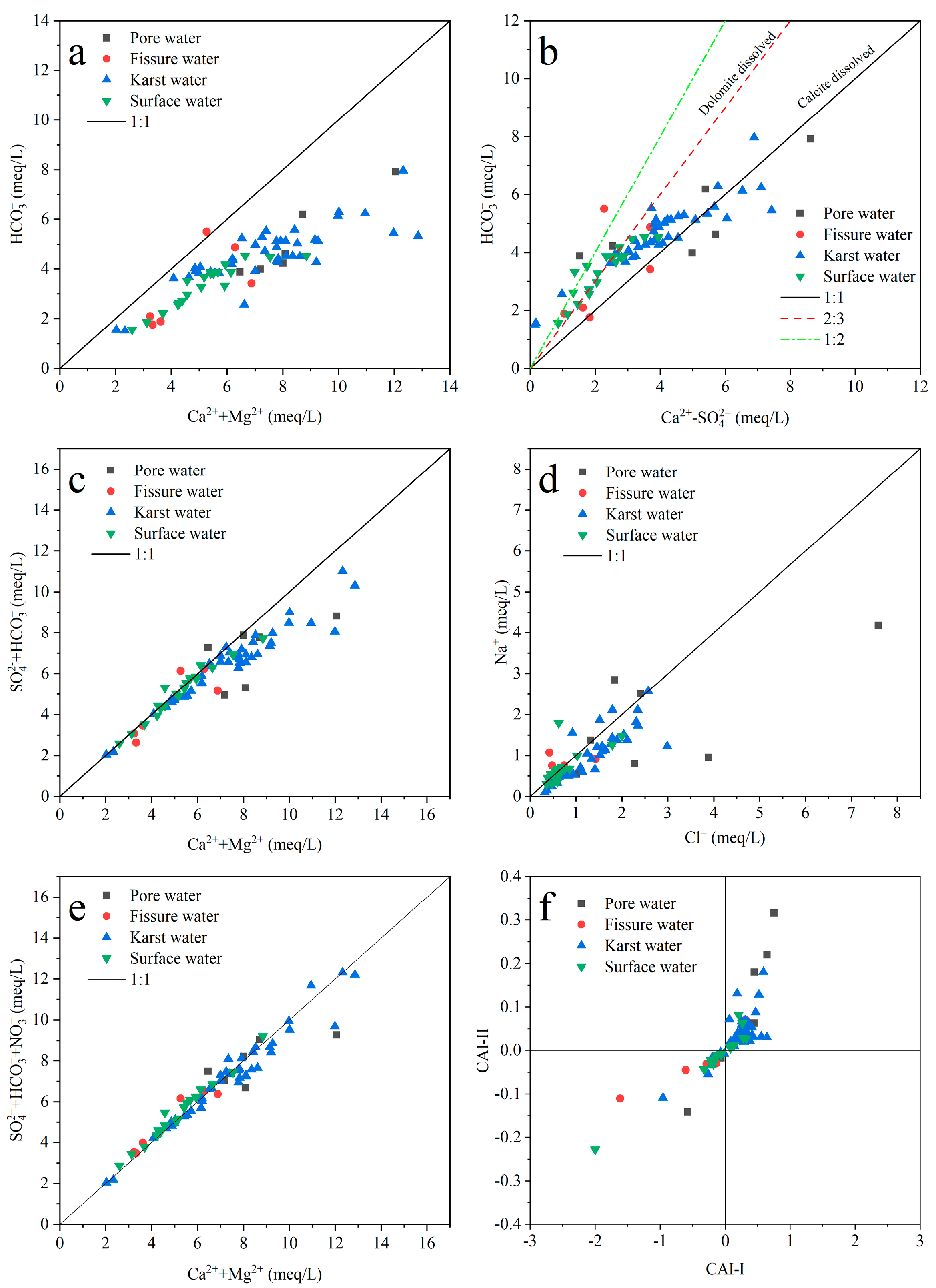 Water | Free Full-Text | Hydrogeochemical Characteristics and Evolution ...