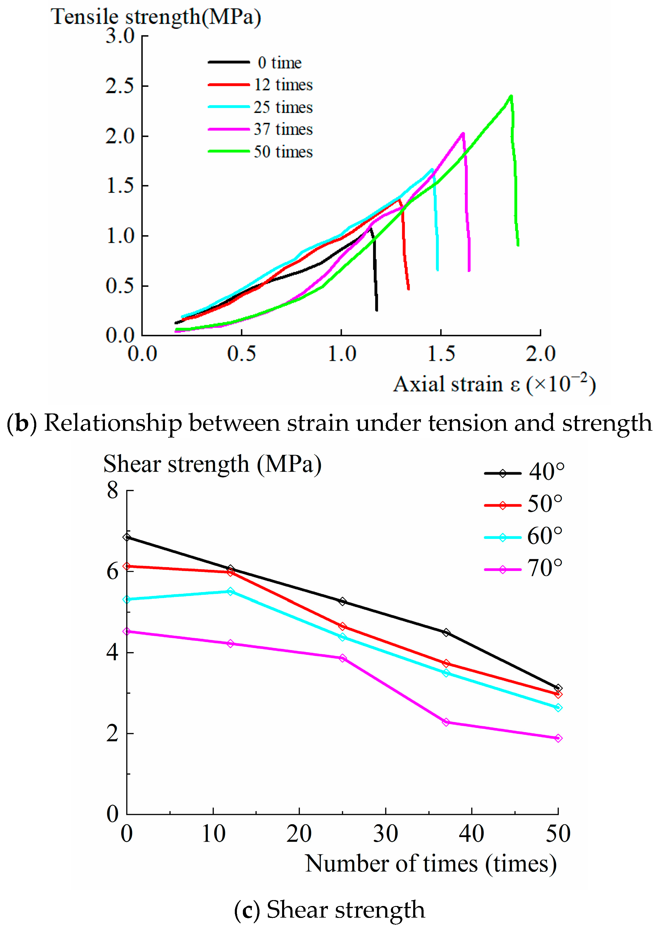 Water 15 03903 g005b