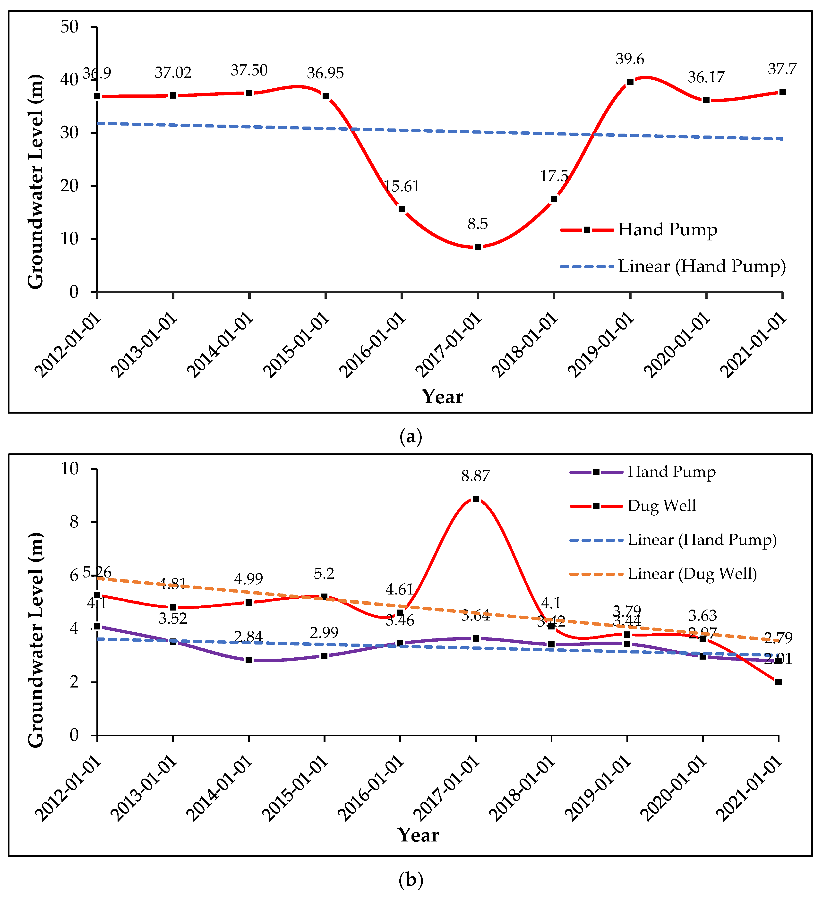 Water 15 03904 g013a