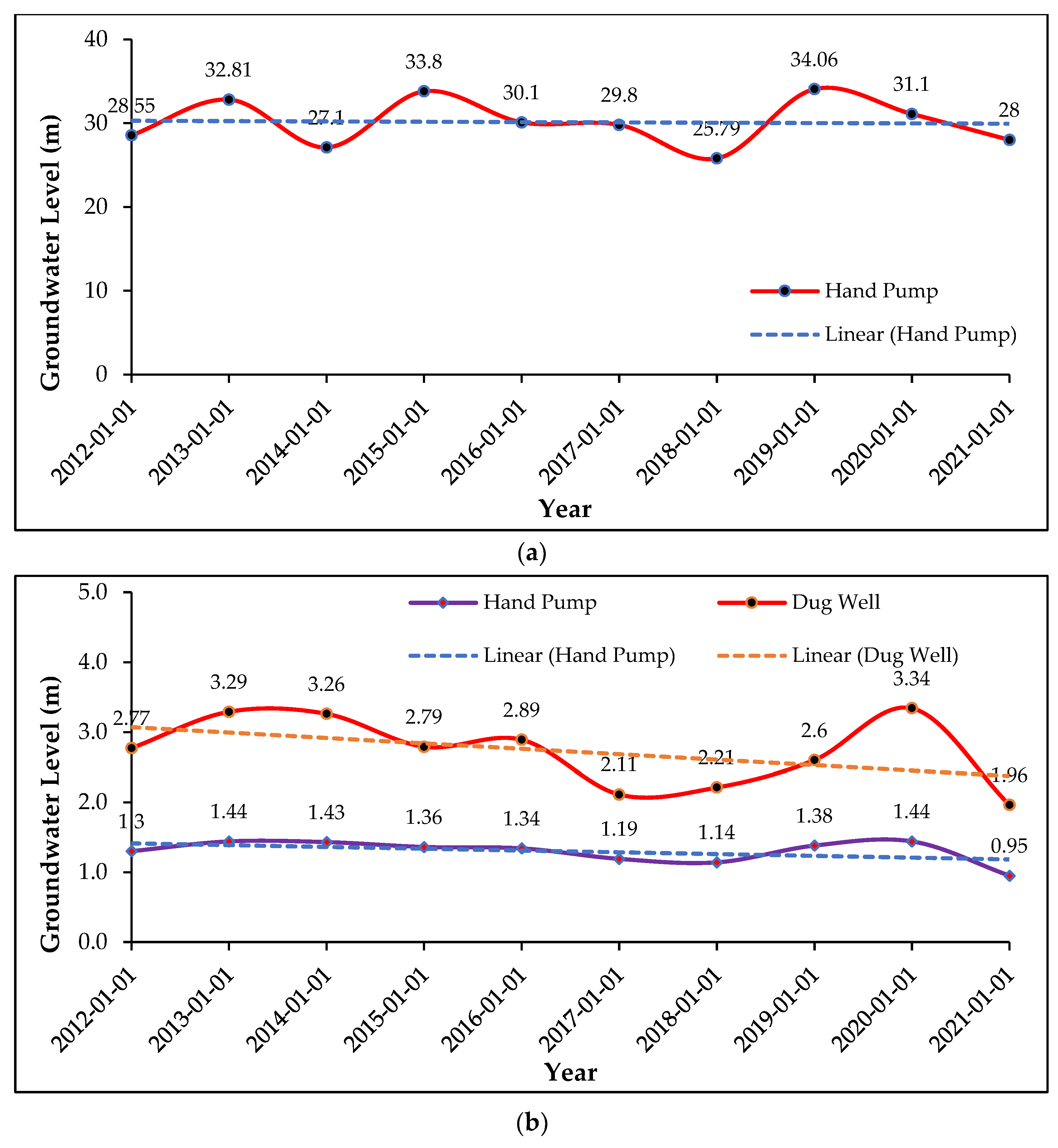 Water 15 03904 g014a