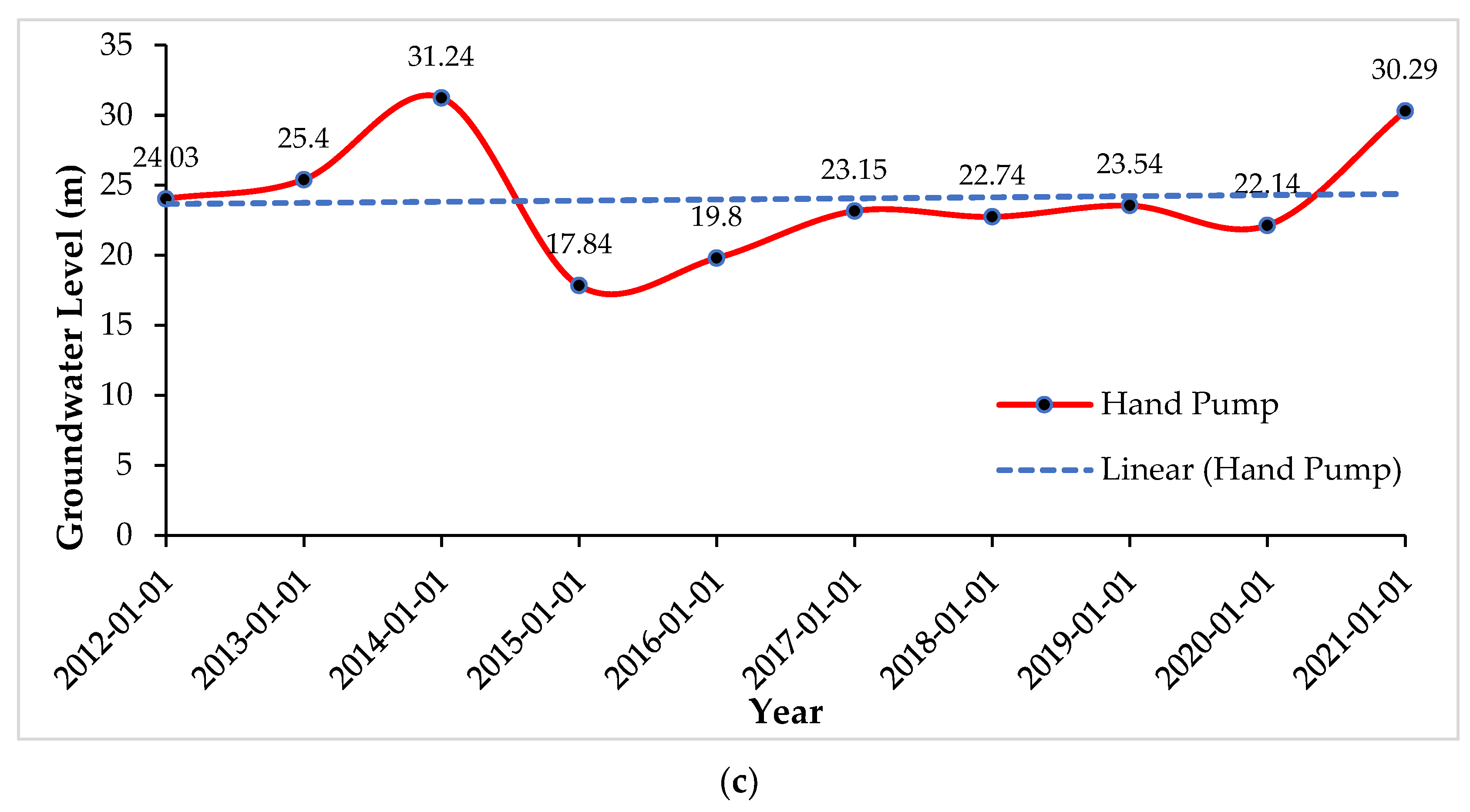 Water 15 03904 g014b