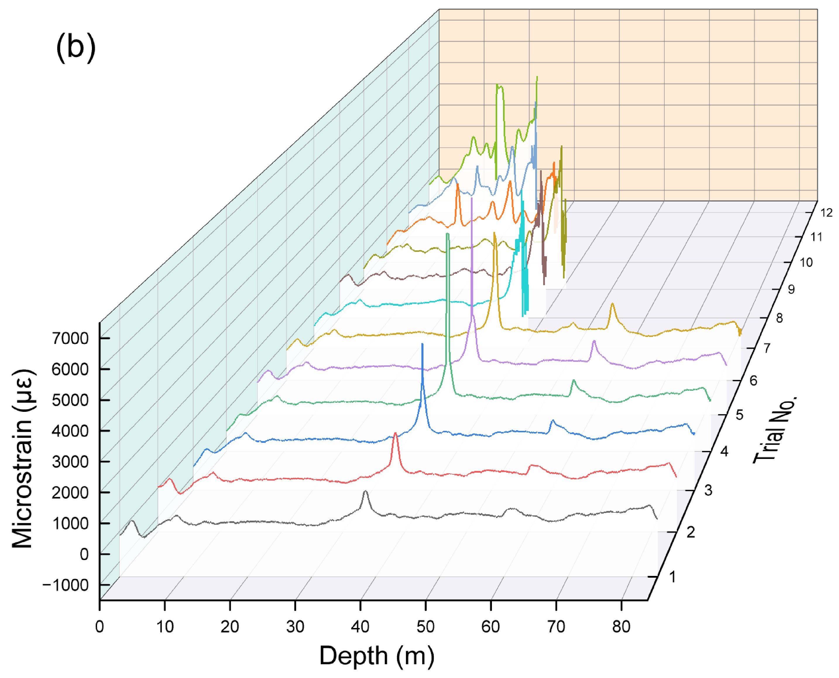 Water 15 03910 g010b