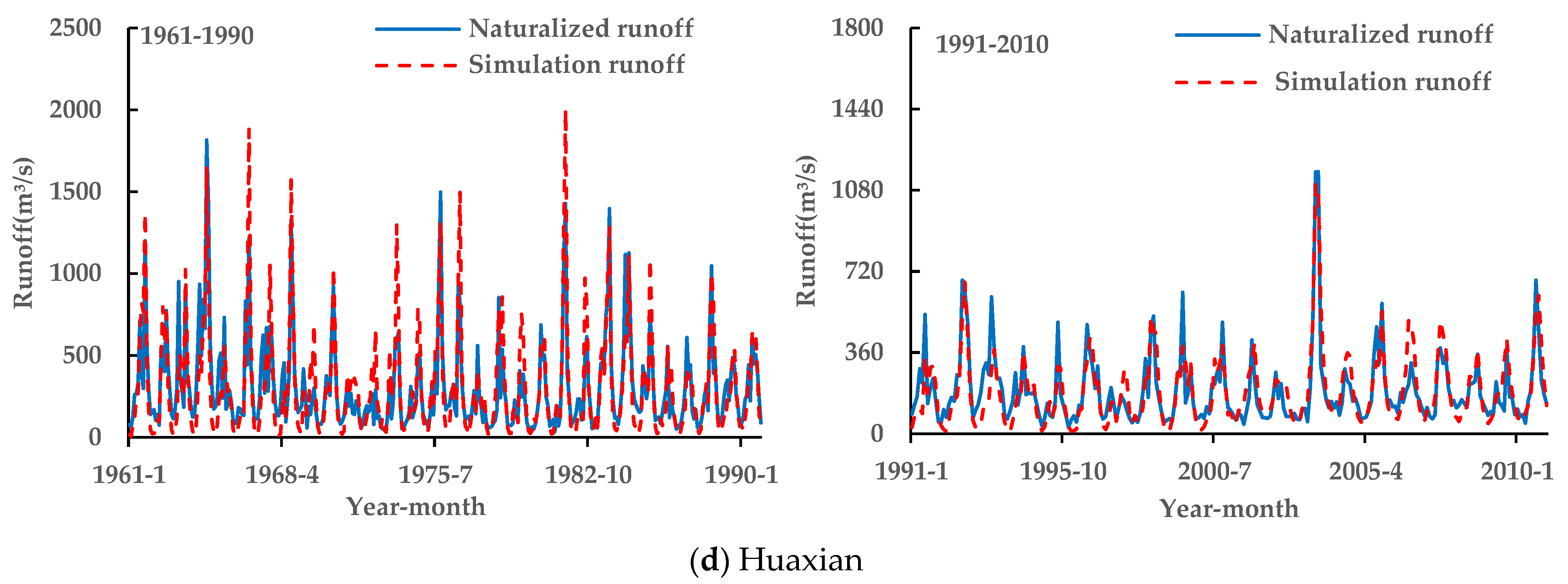 Water 15 03911 g006b