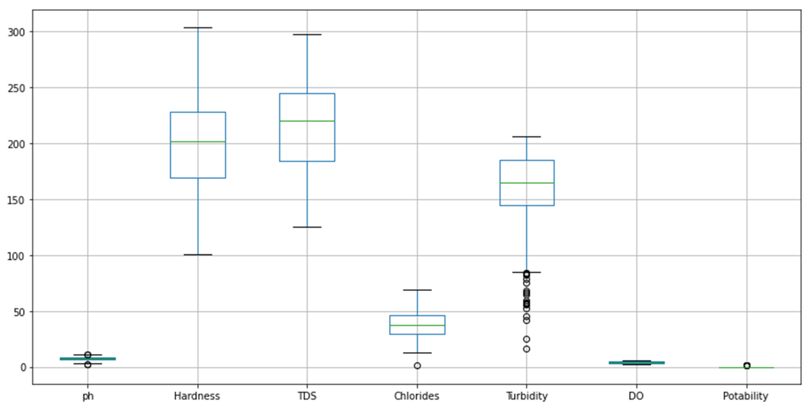 Water Free FullText Artificial Intelligence for Surface Water Quality Evaluation