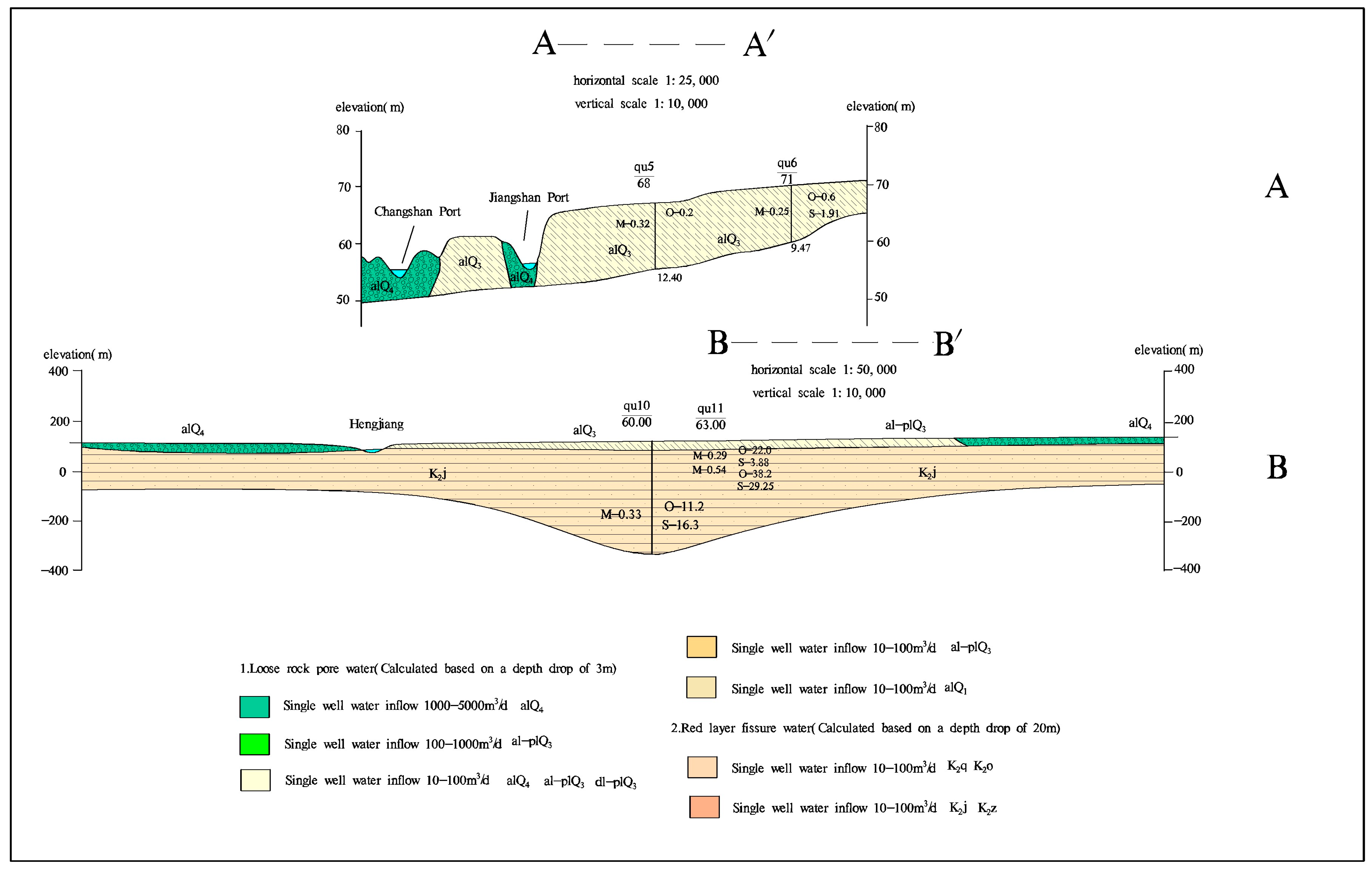 Water 15 03932 g003a