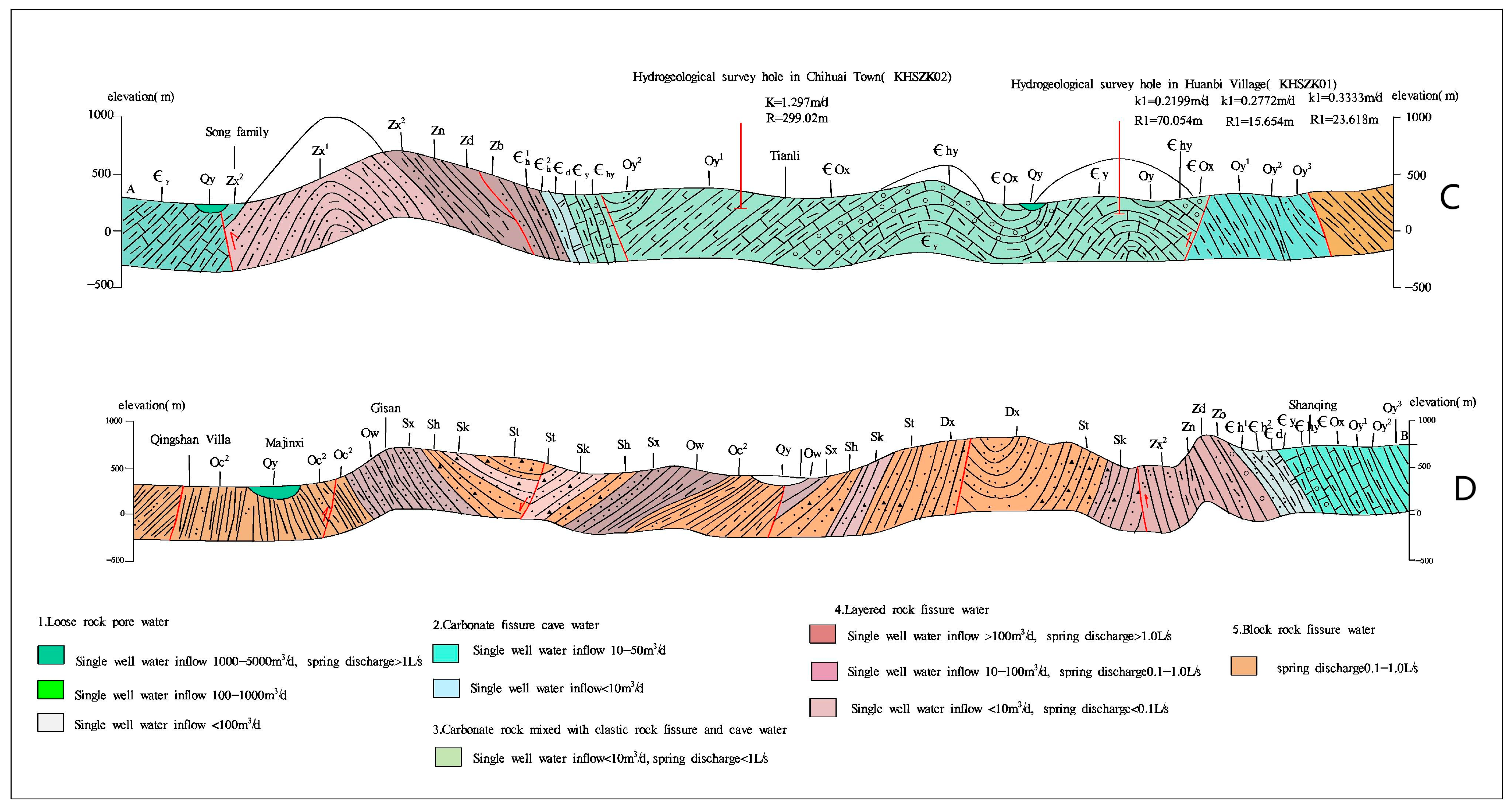 Water 15 03932 g003b
